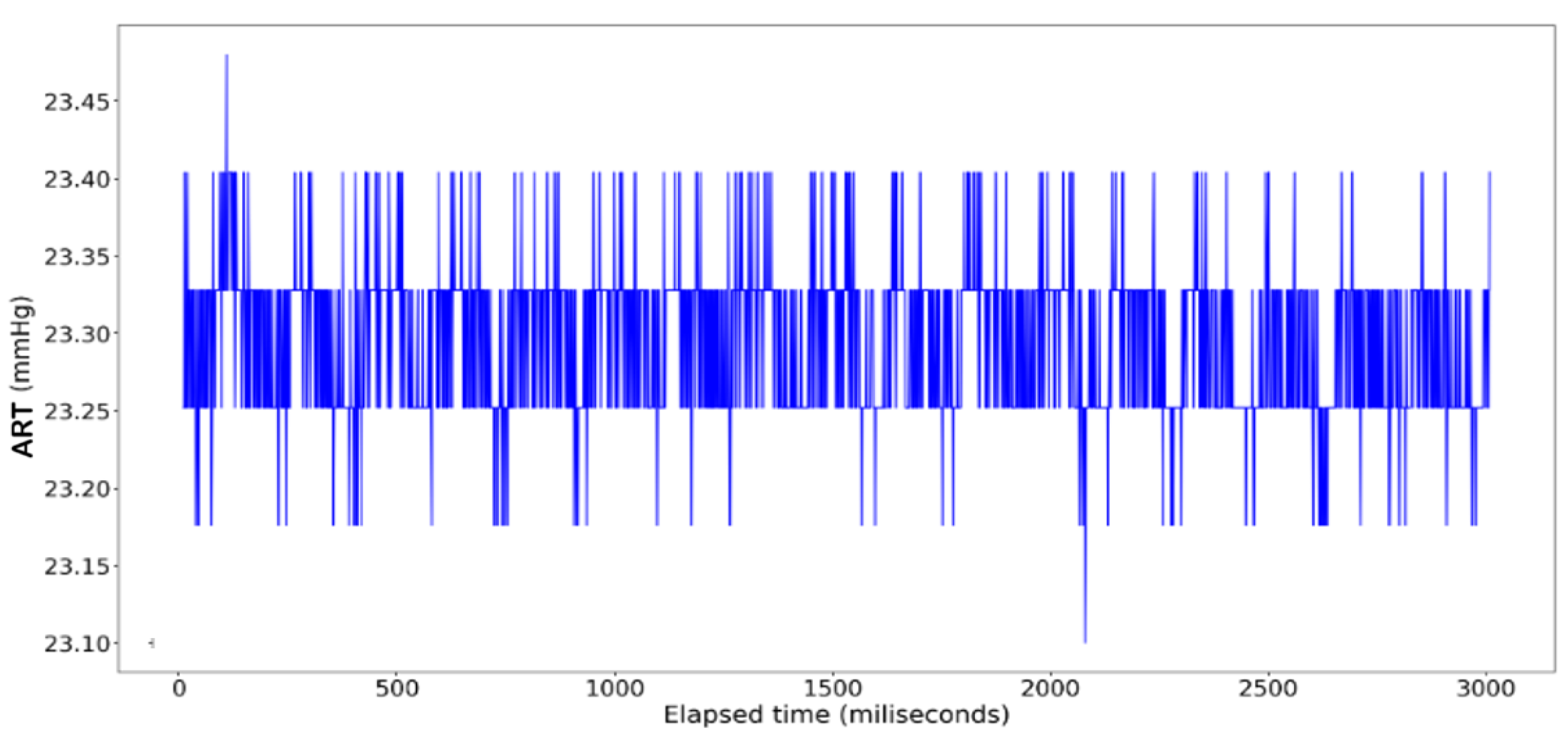 Sensors 24 03429 g009