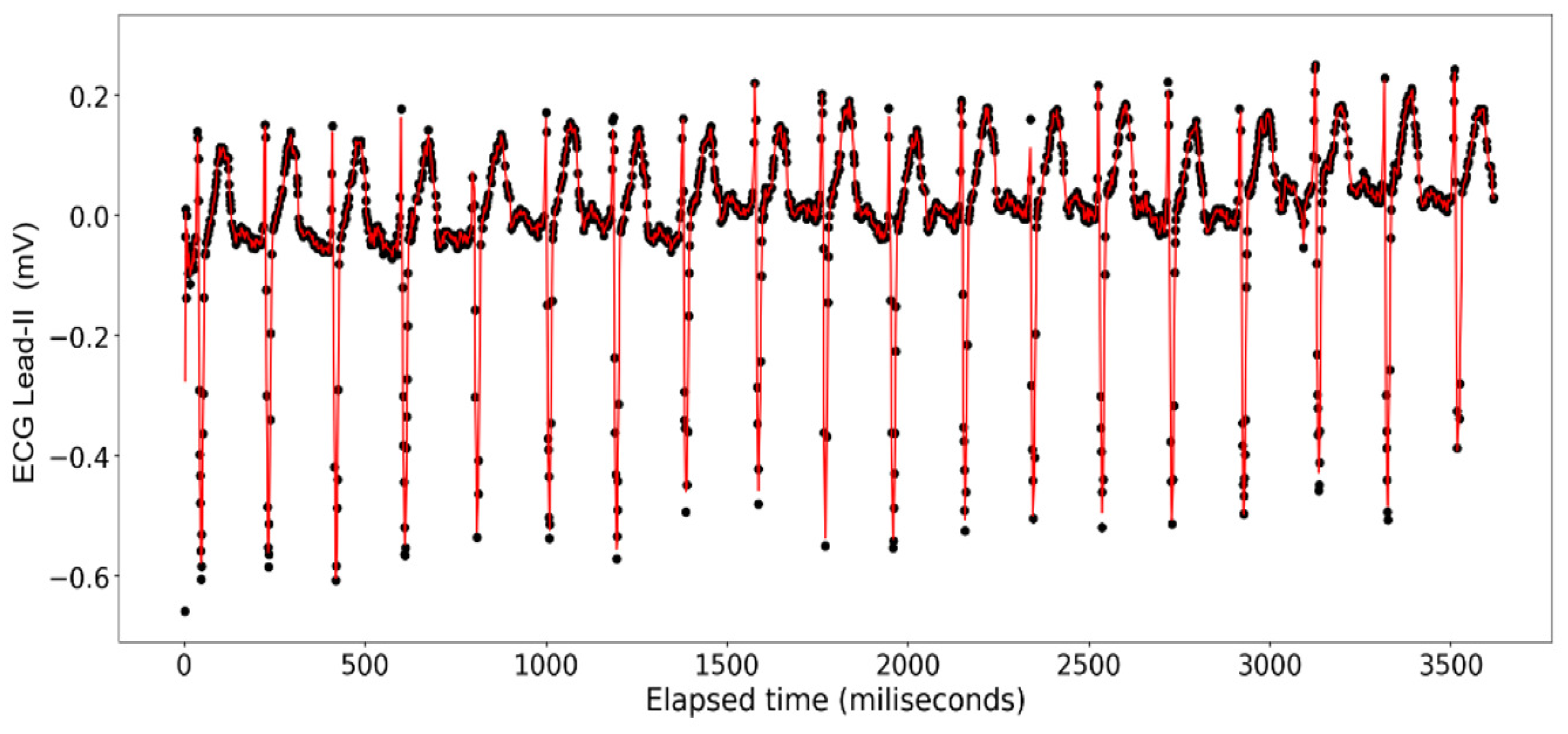 Sensors 24 03429 g012