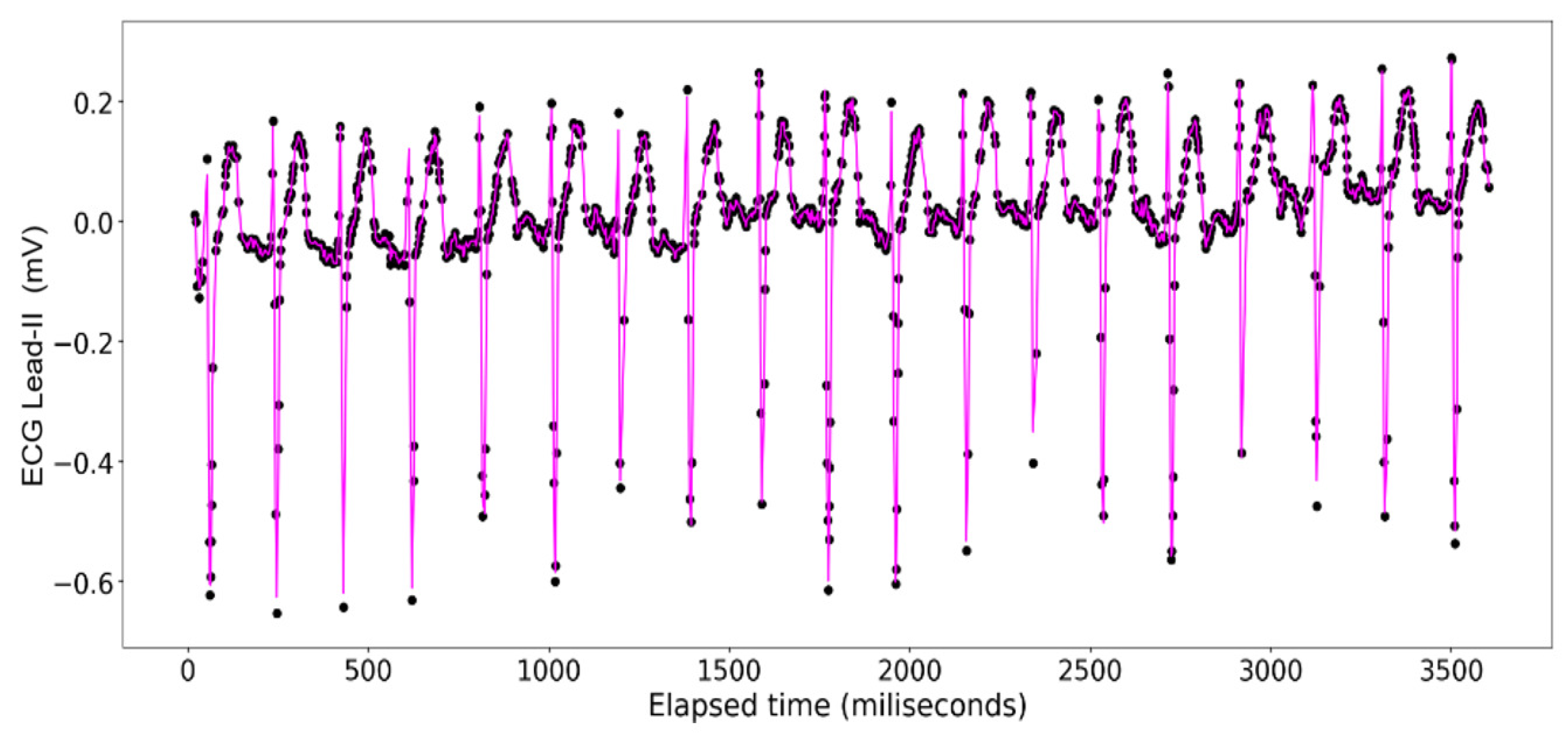 Sensors 24 03429 g013