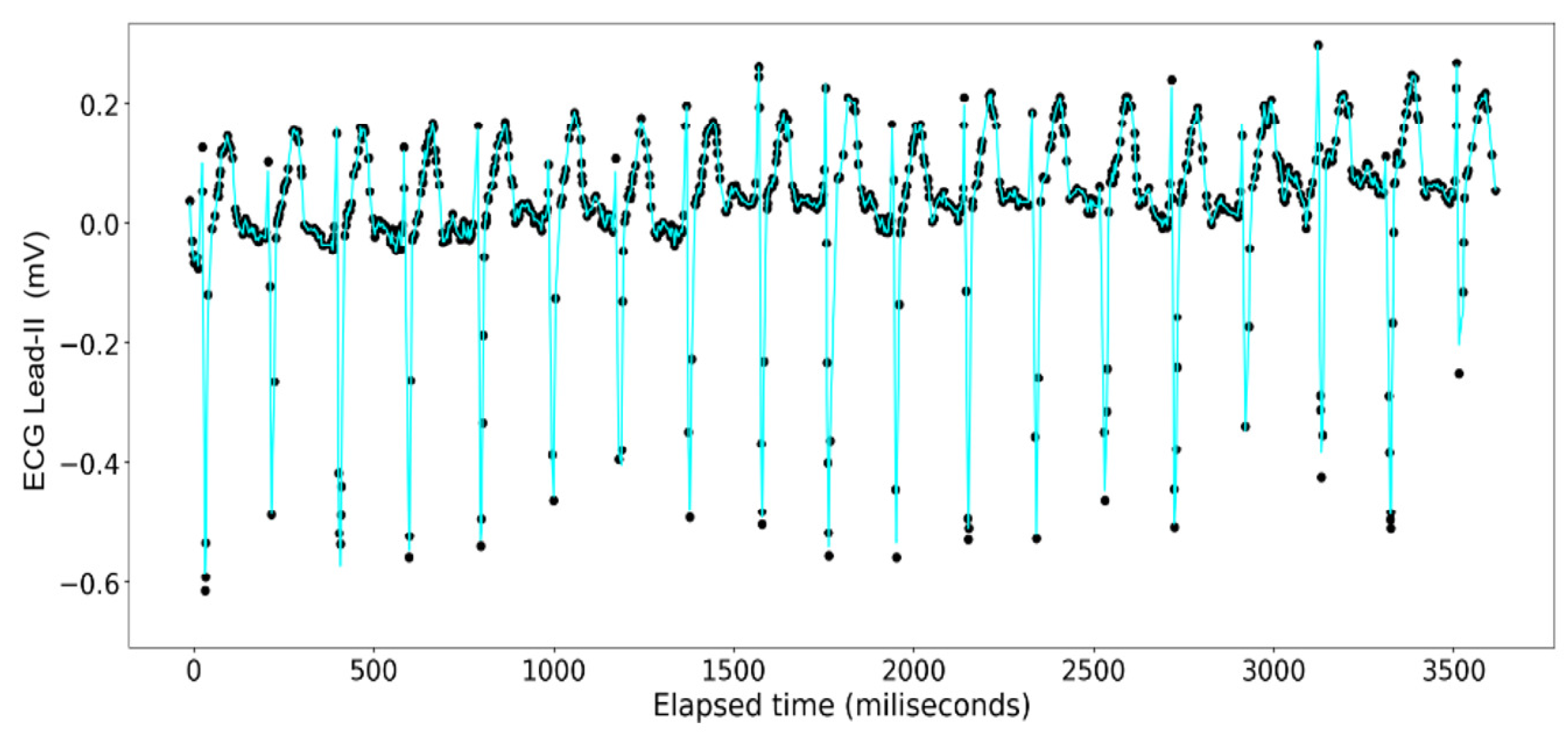 Sensors 24 03429 g014