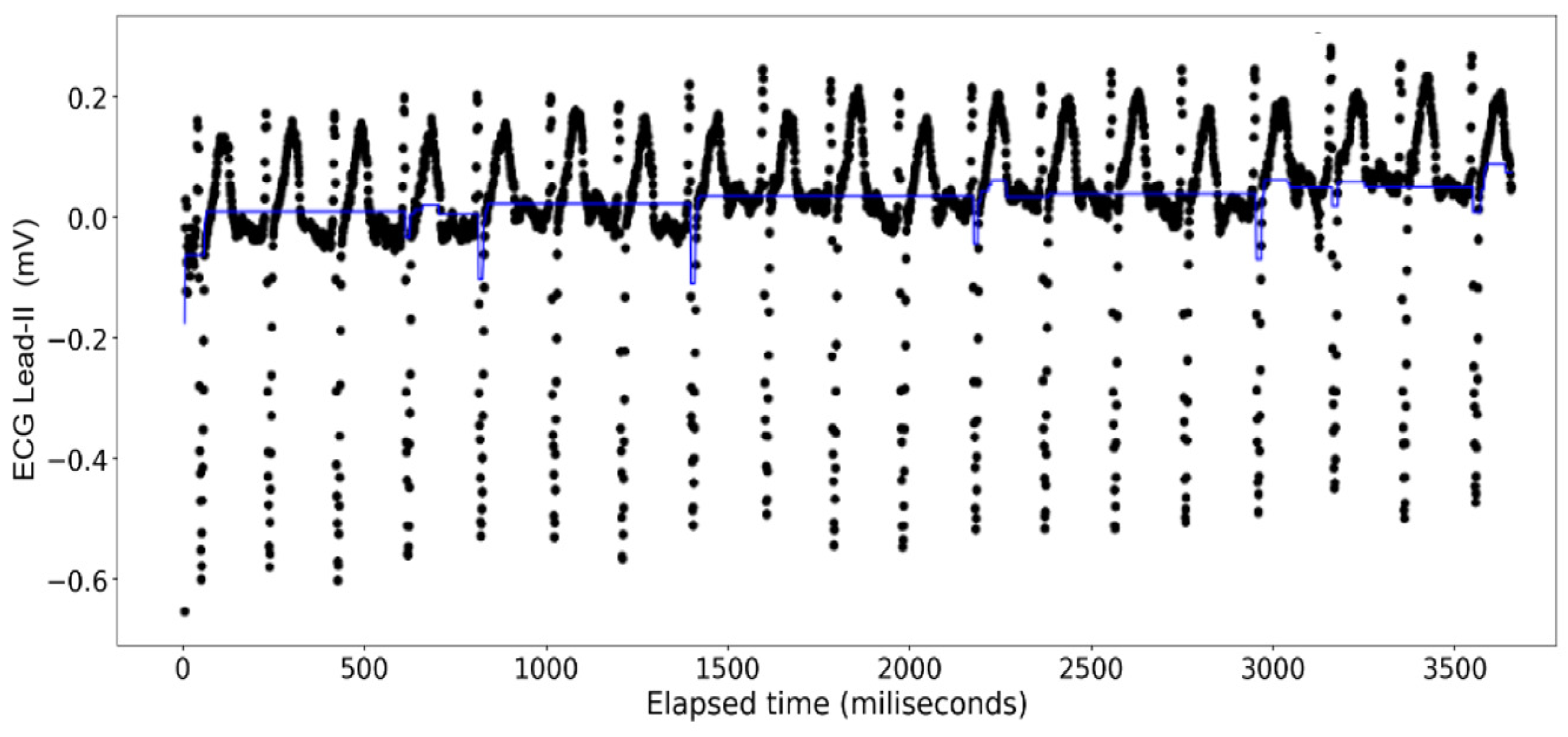 Sensors 24 03429 g015