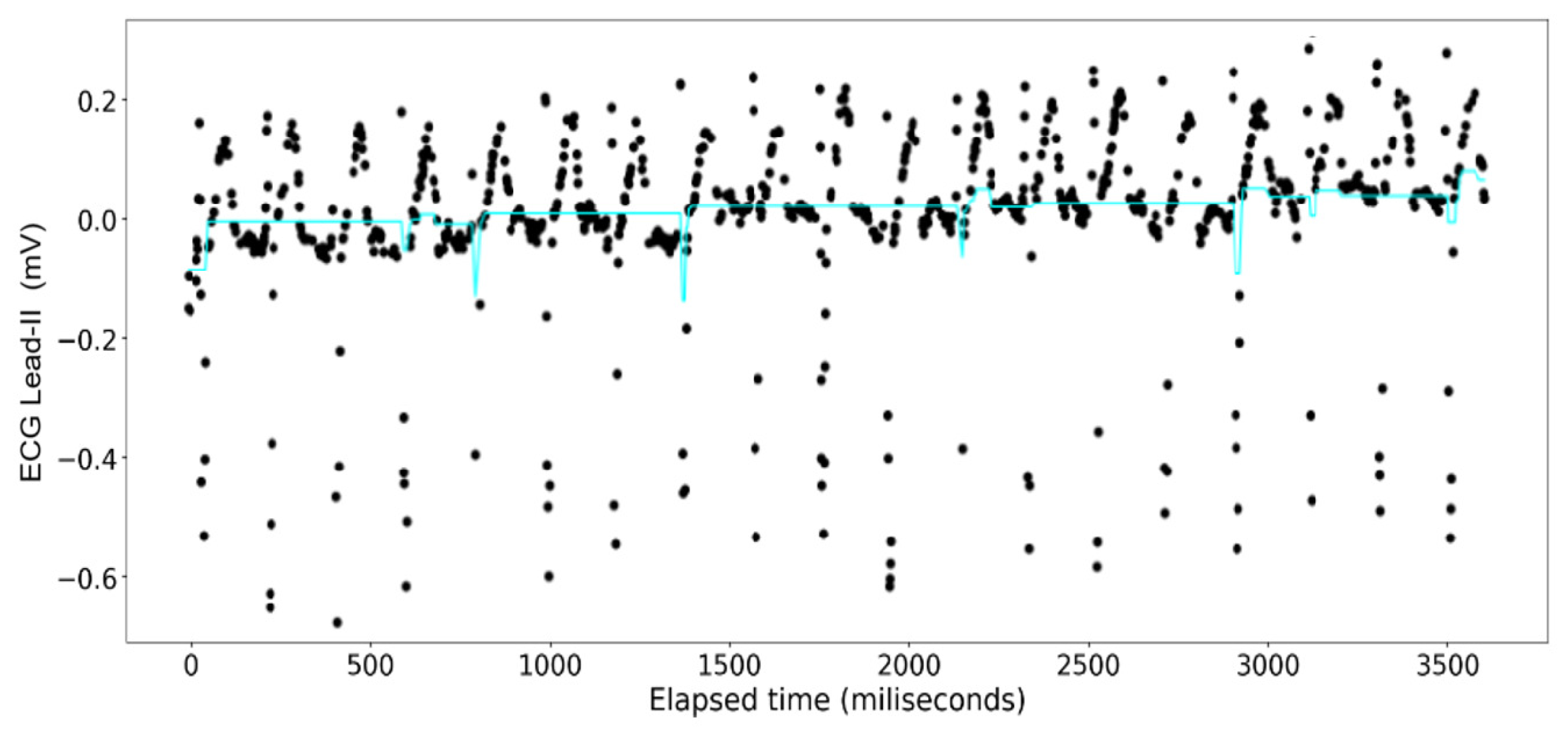 Sensors 24 03429 g016
