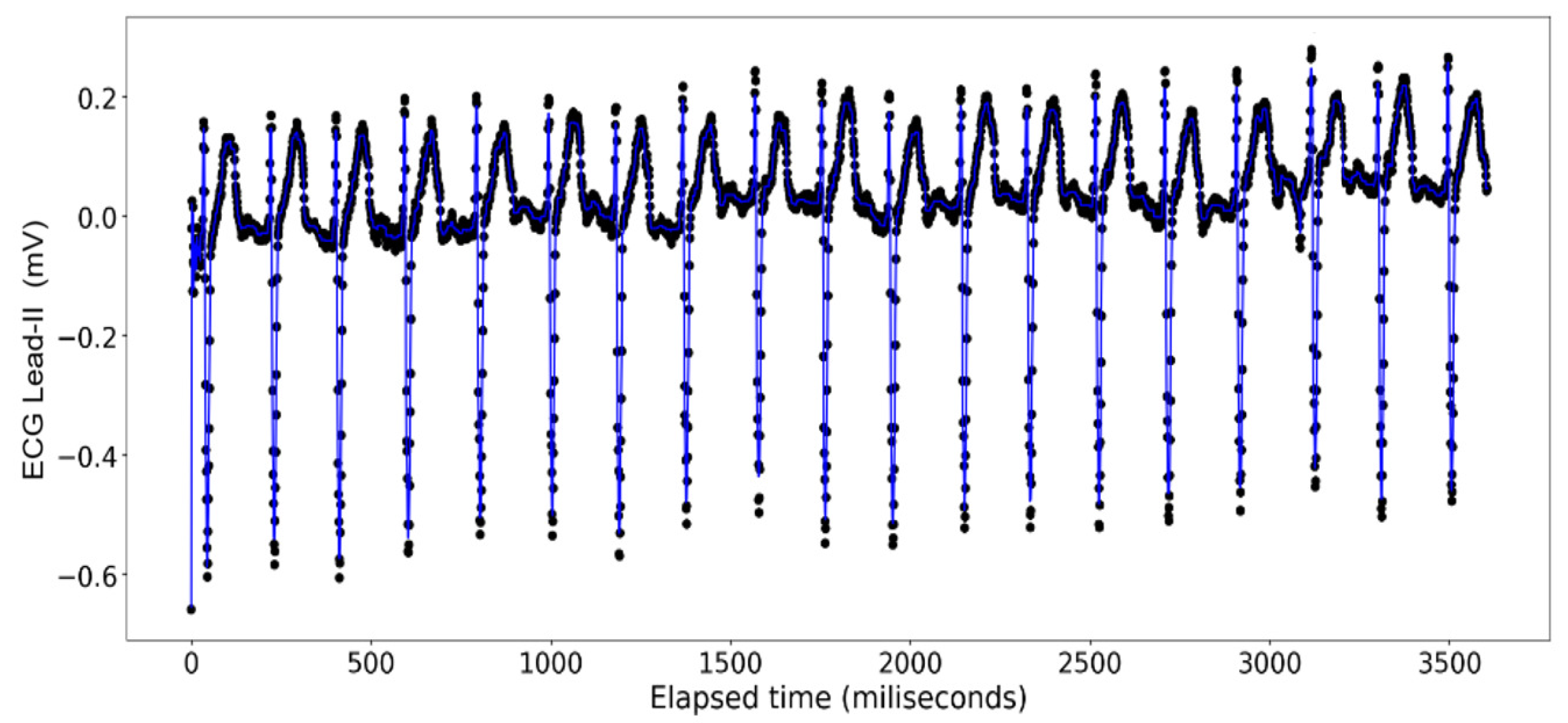 Sensors 24 03429 g017
