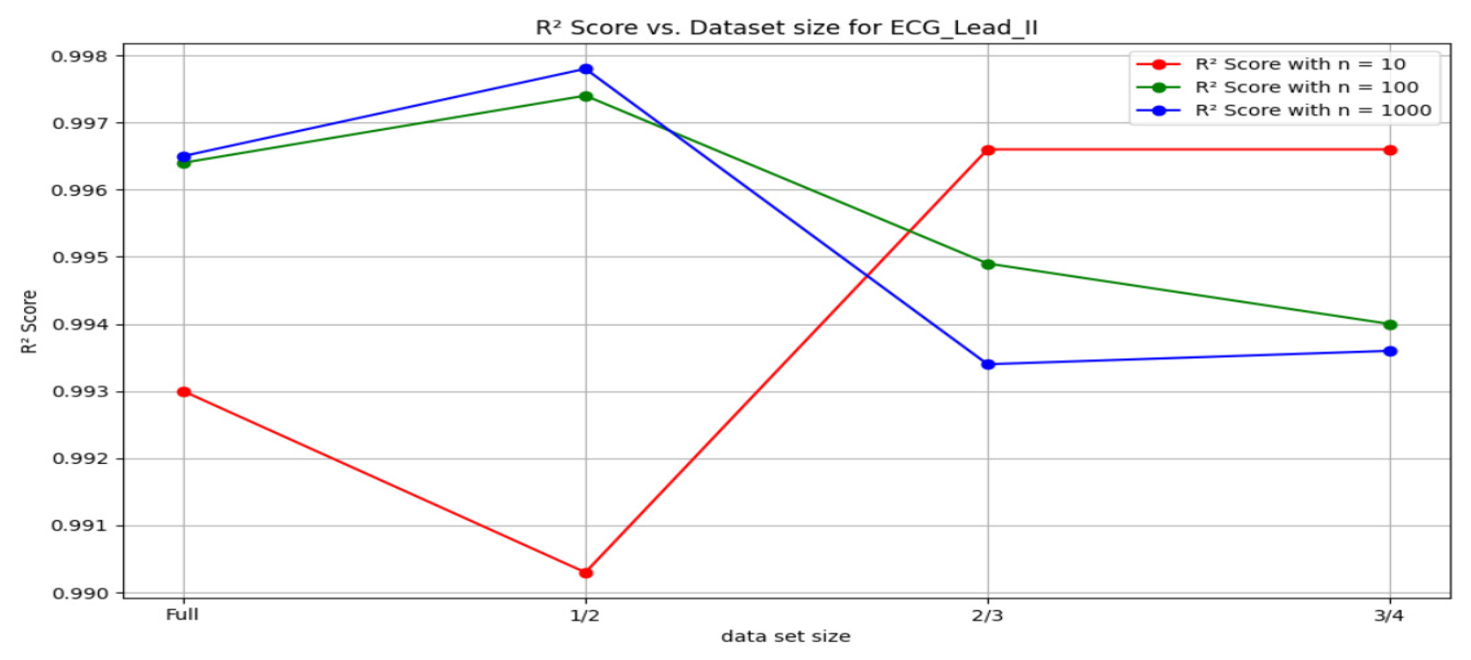 Sensors 24 03429 g019