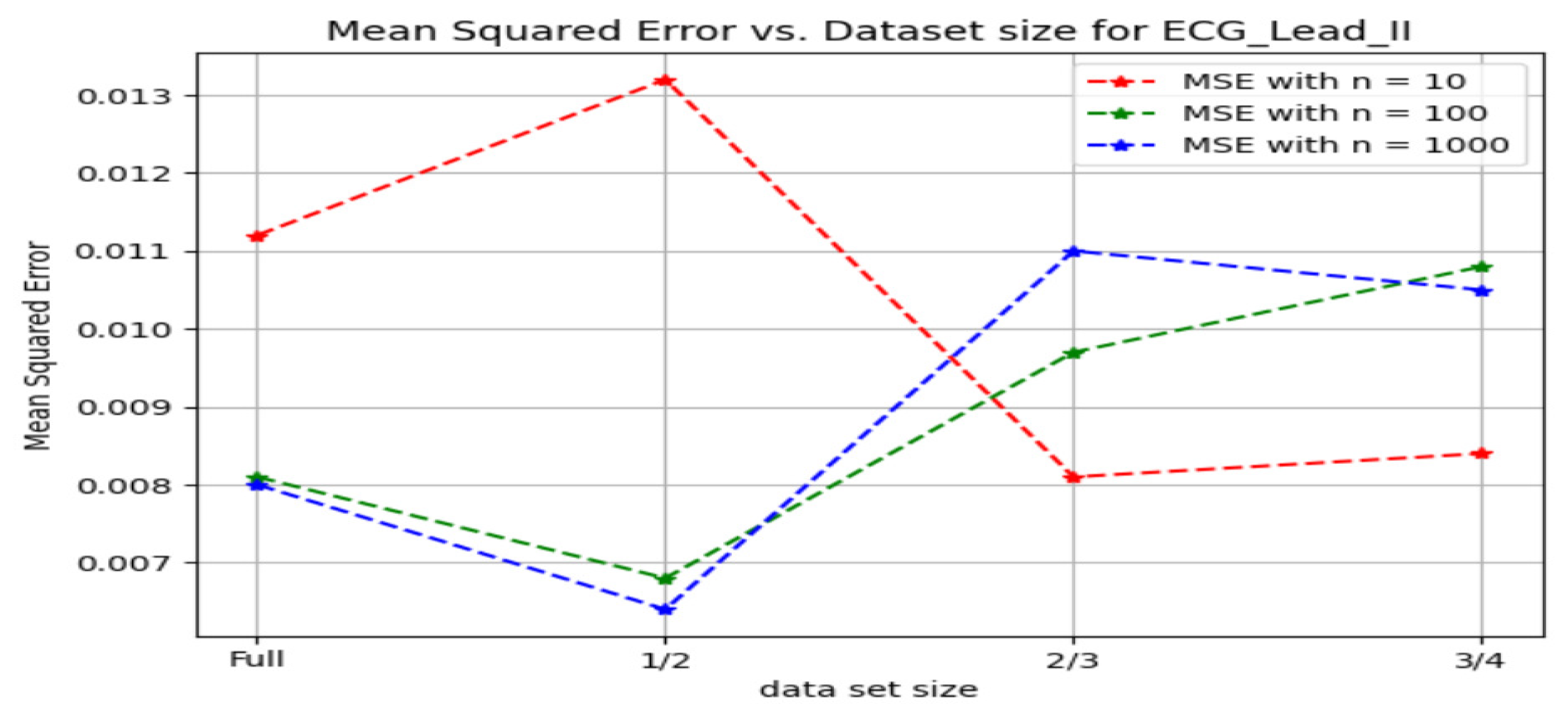 Sensors 24 03429 g020