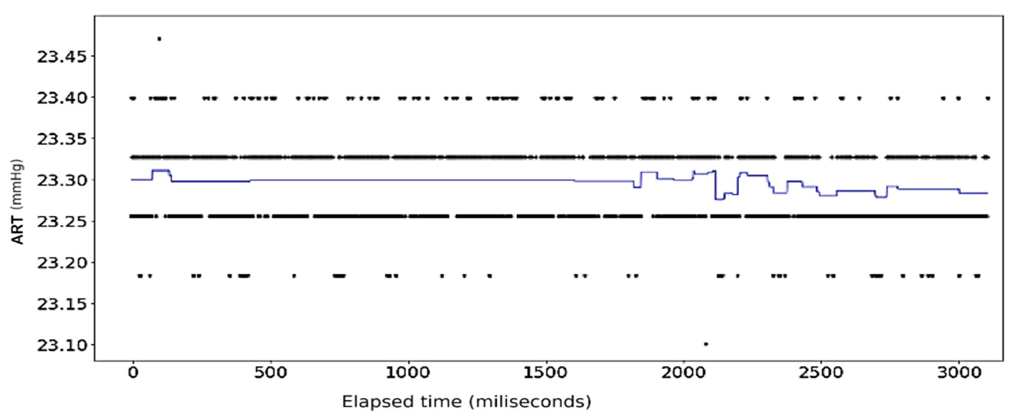 Sensors 24 03429 g021