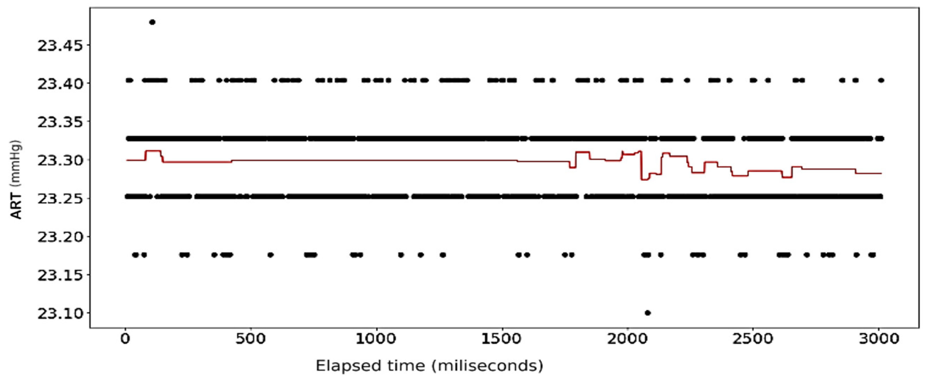 Sensors 24 03429 g022