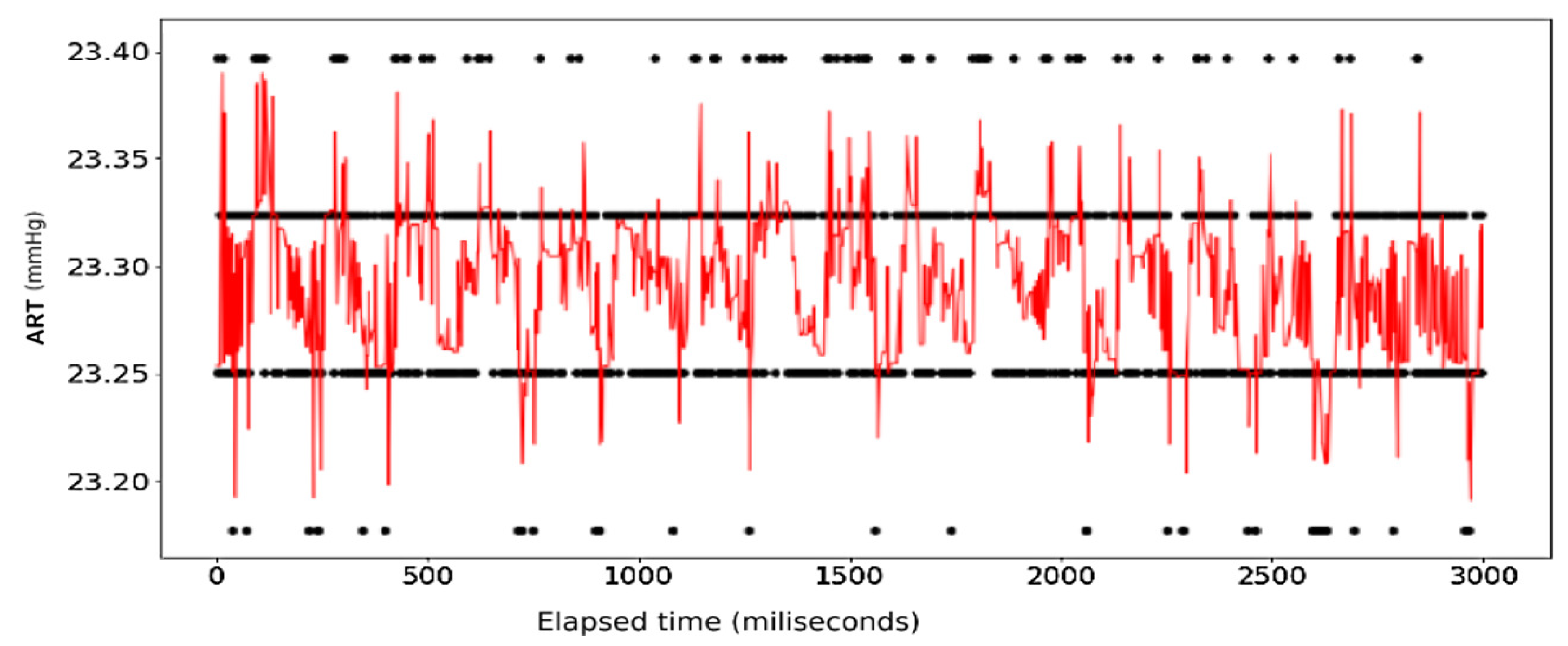 Sensors 24 03429 g024