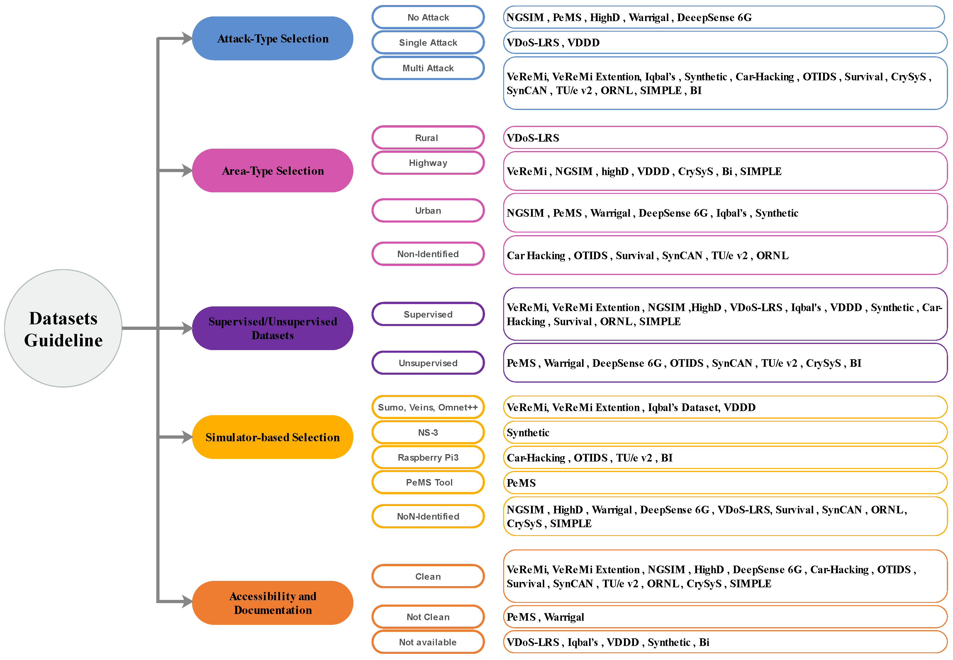 Sensors 24 03431 g005