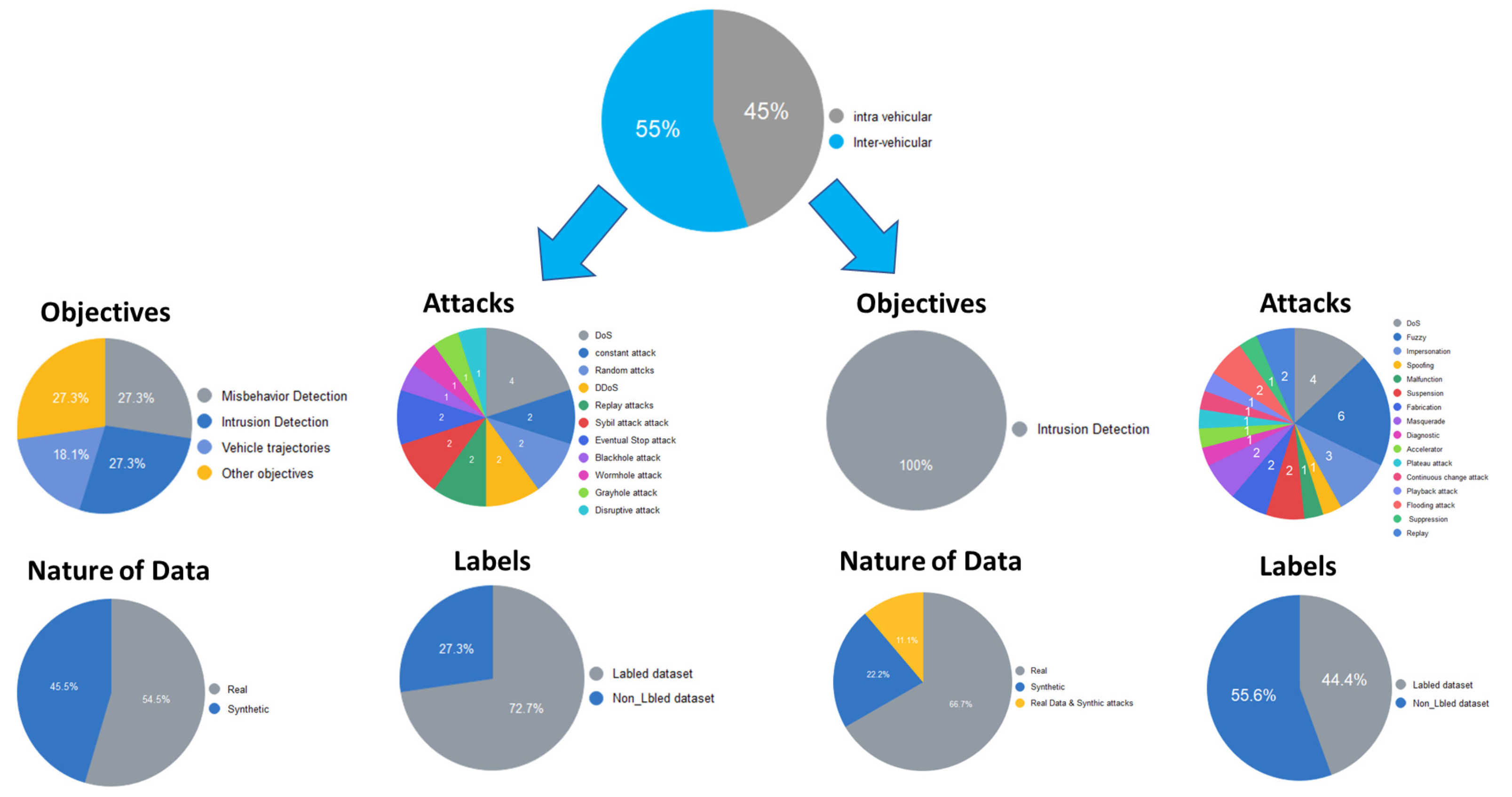 Sensors 24 03431 g006