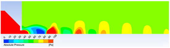 Sensors 24 03436 g0a18