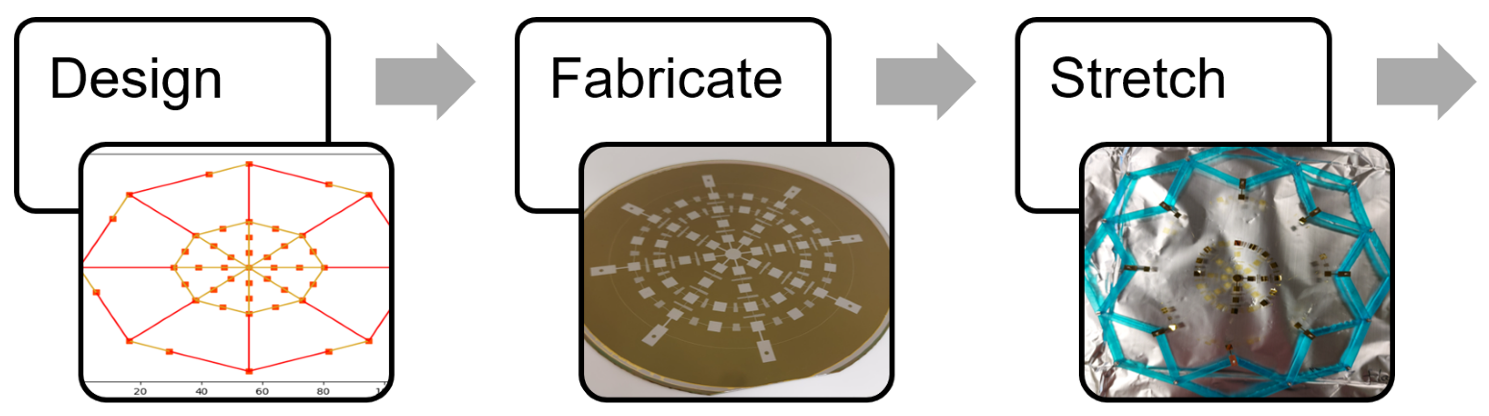 Sensors 24 03441 g004