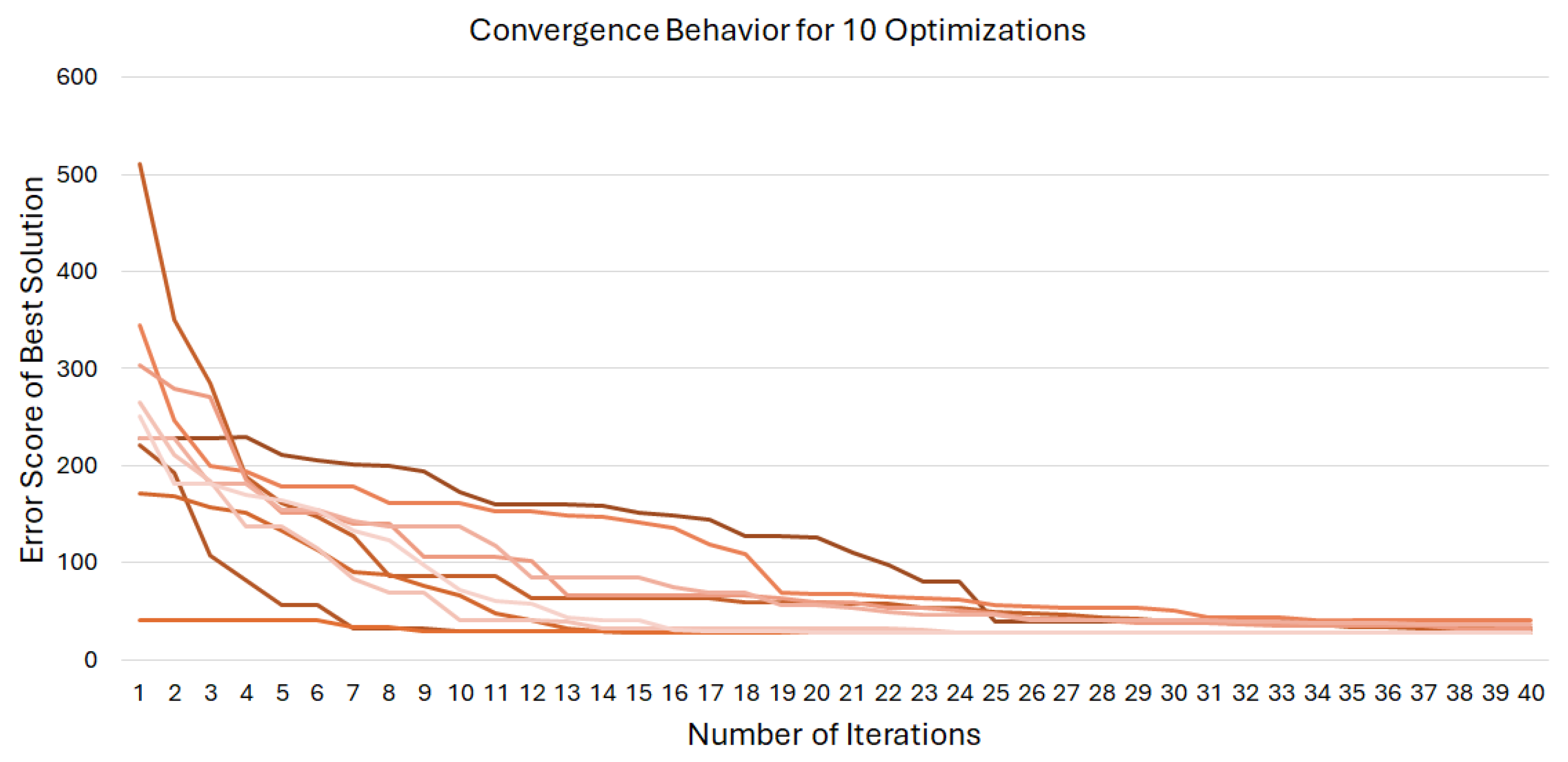 Sensors 24 03441 g007