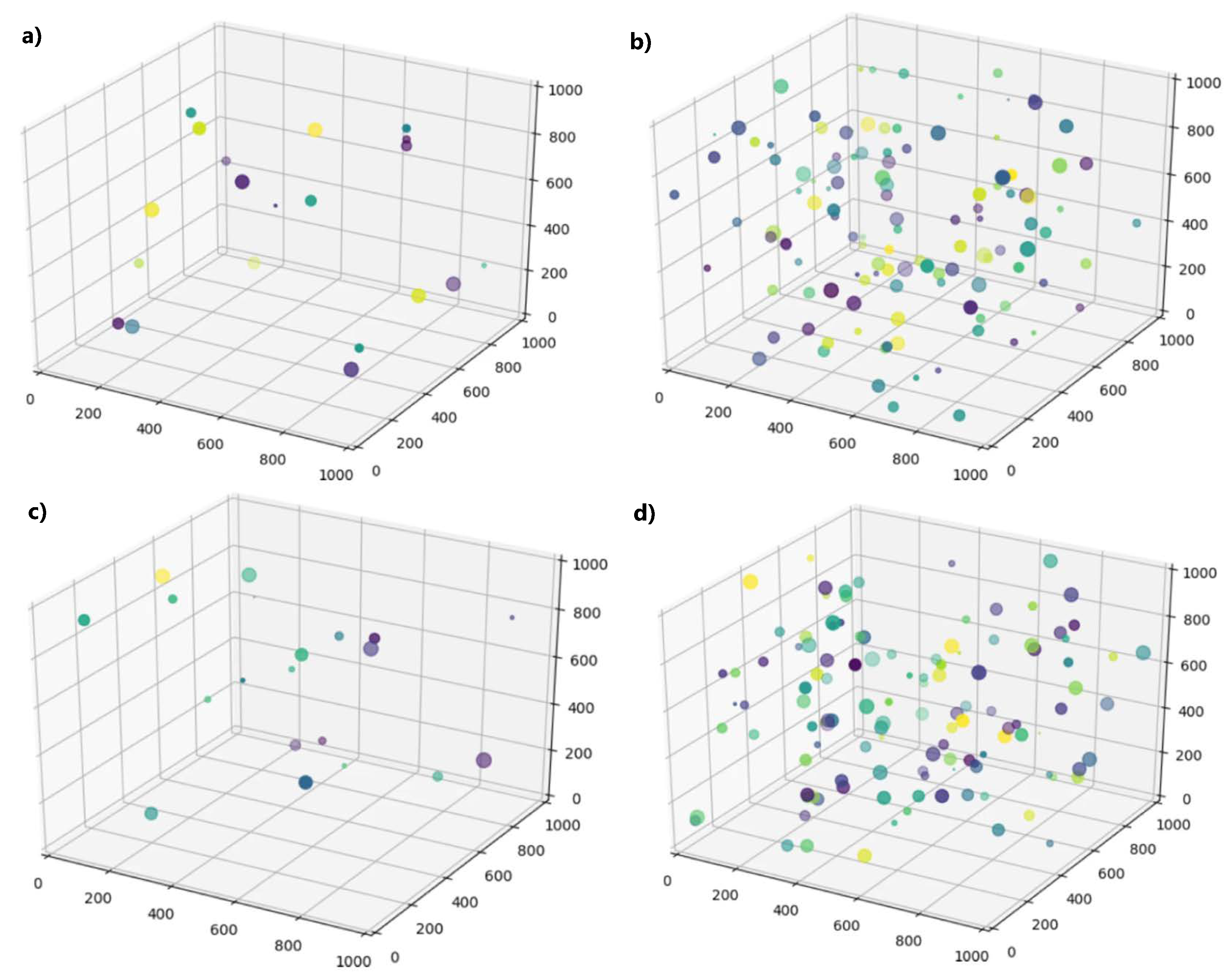 Sensors 24 03441 g008