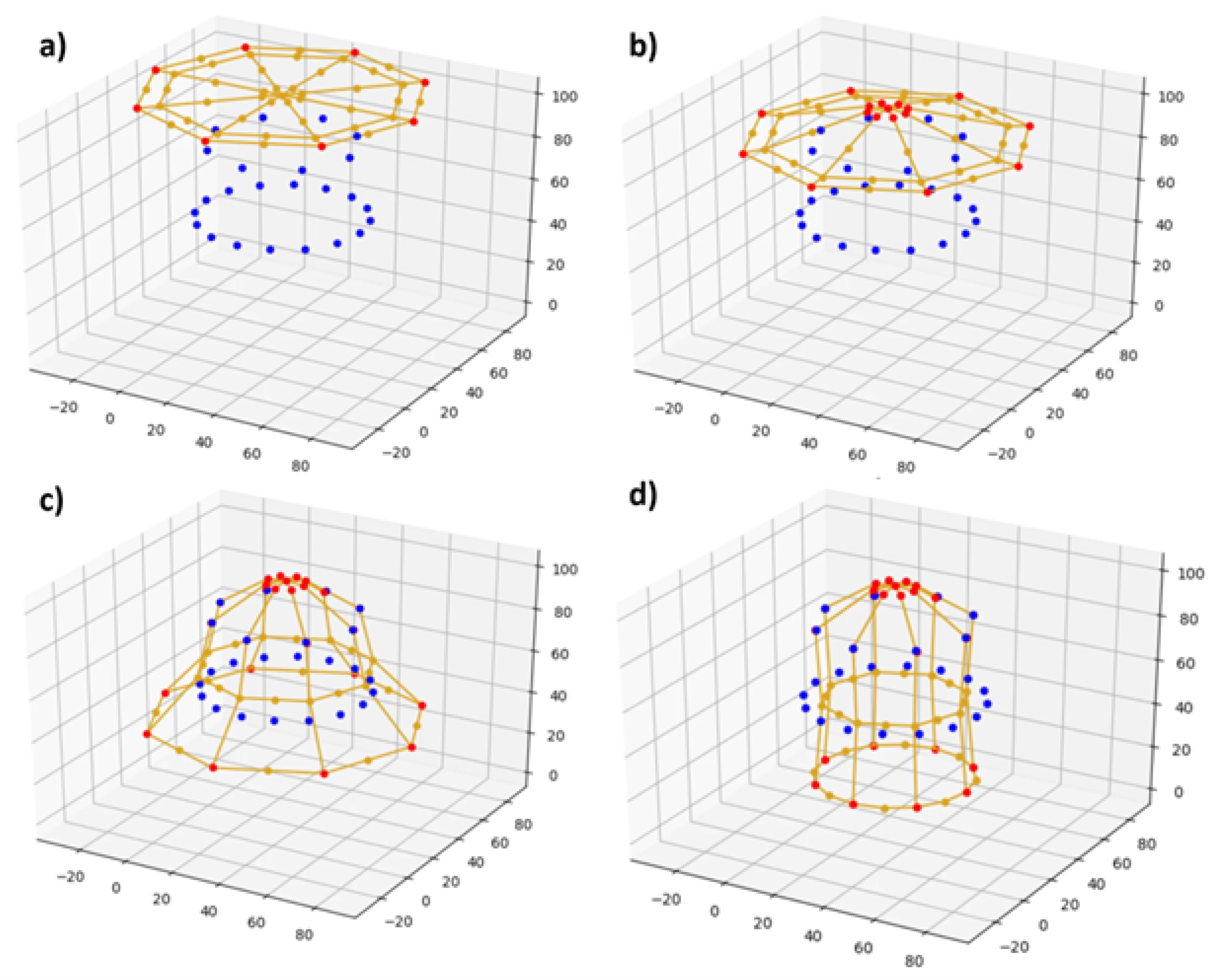Sensors 24 03441 g009