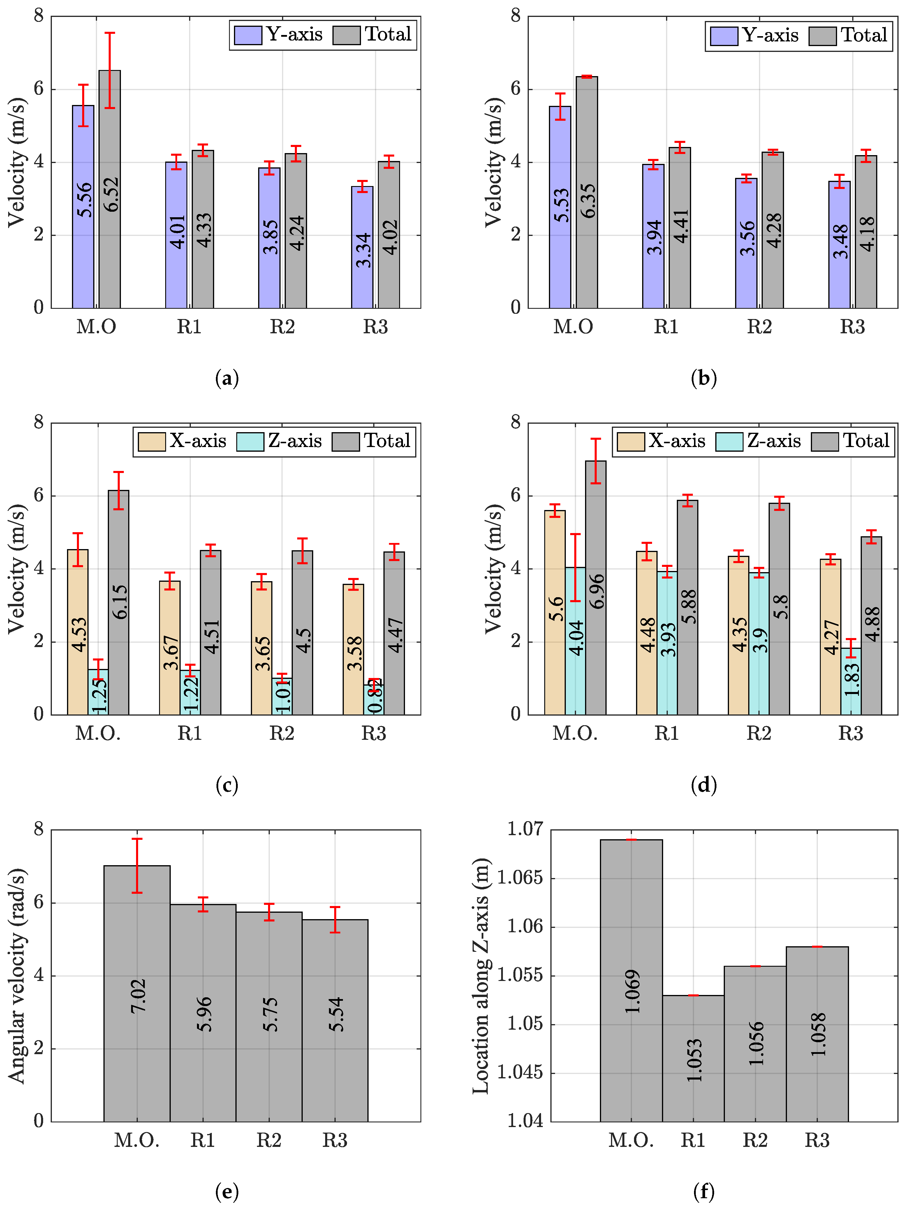 Sensors 24 03443 g004