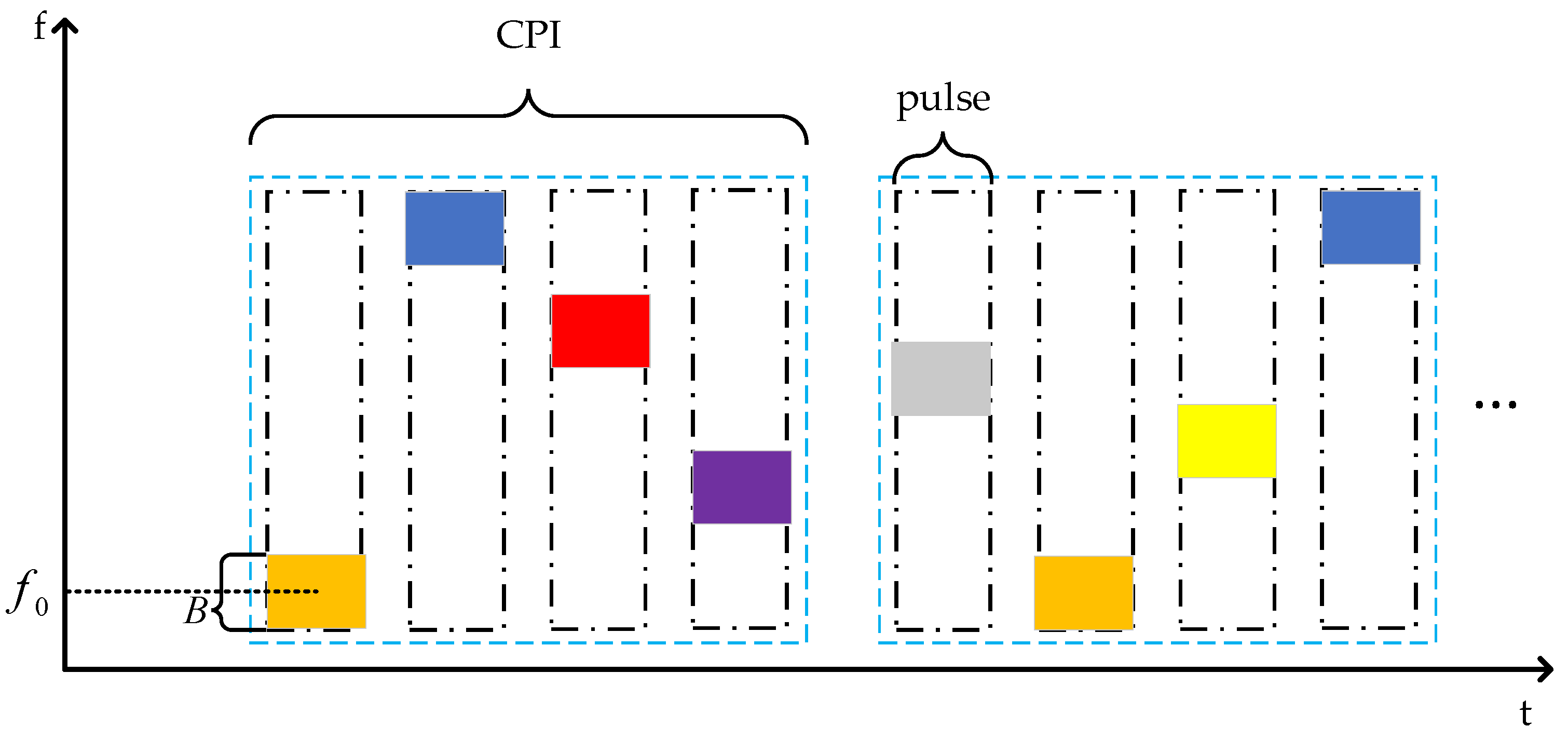 Sensors 24 03445 g002