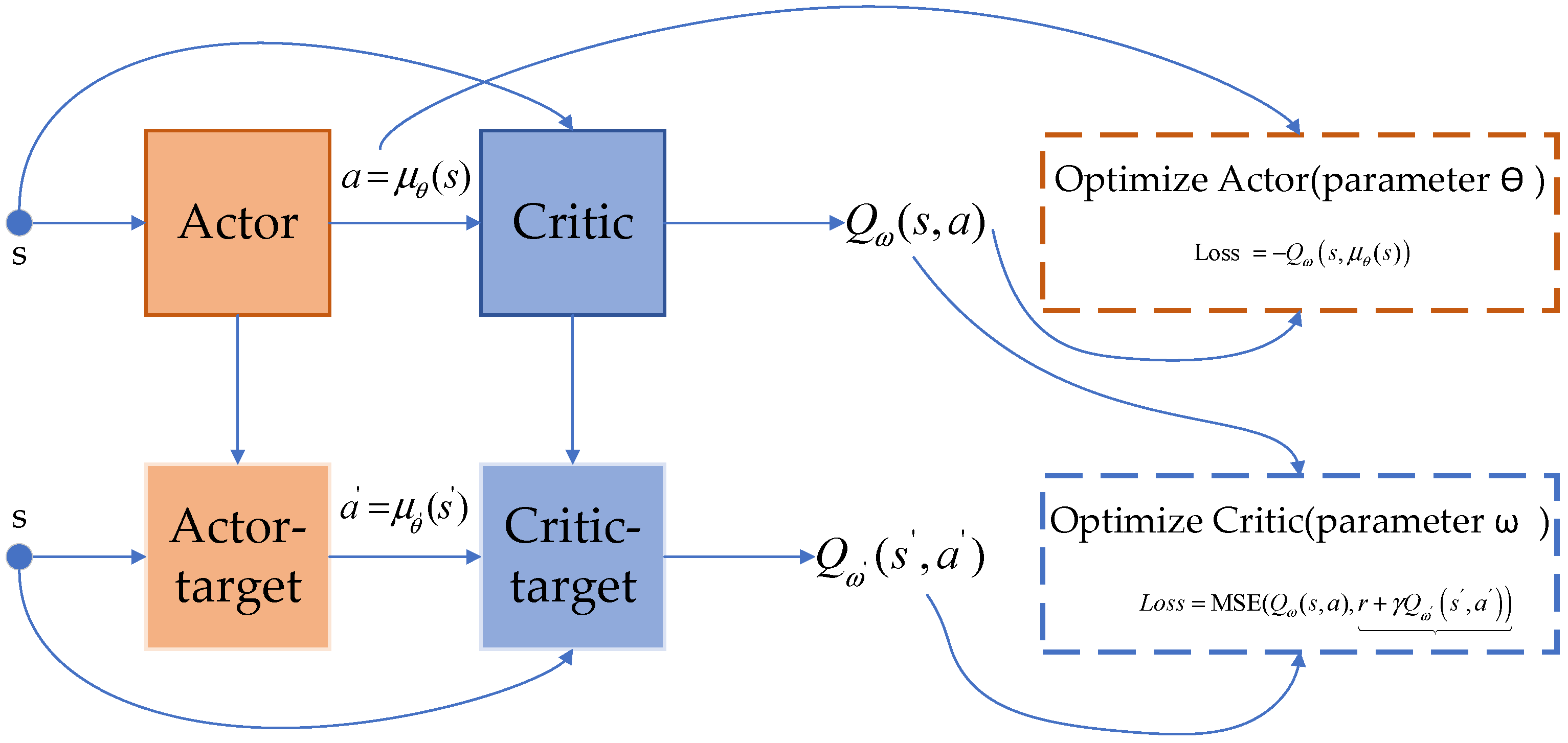 Sensors 24 03445 g004