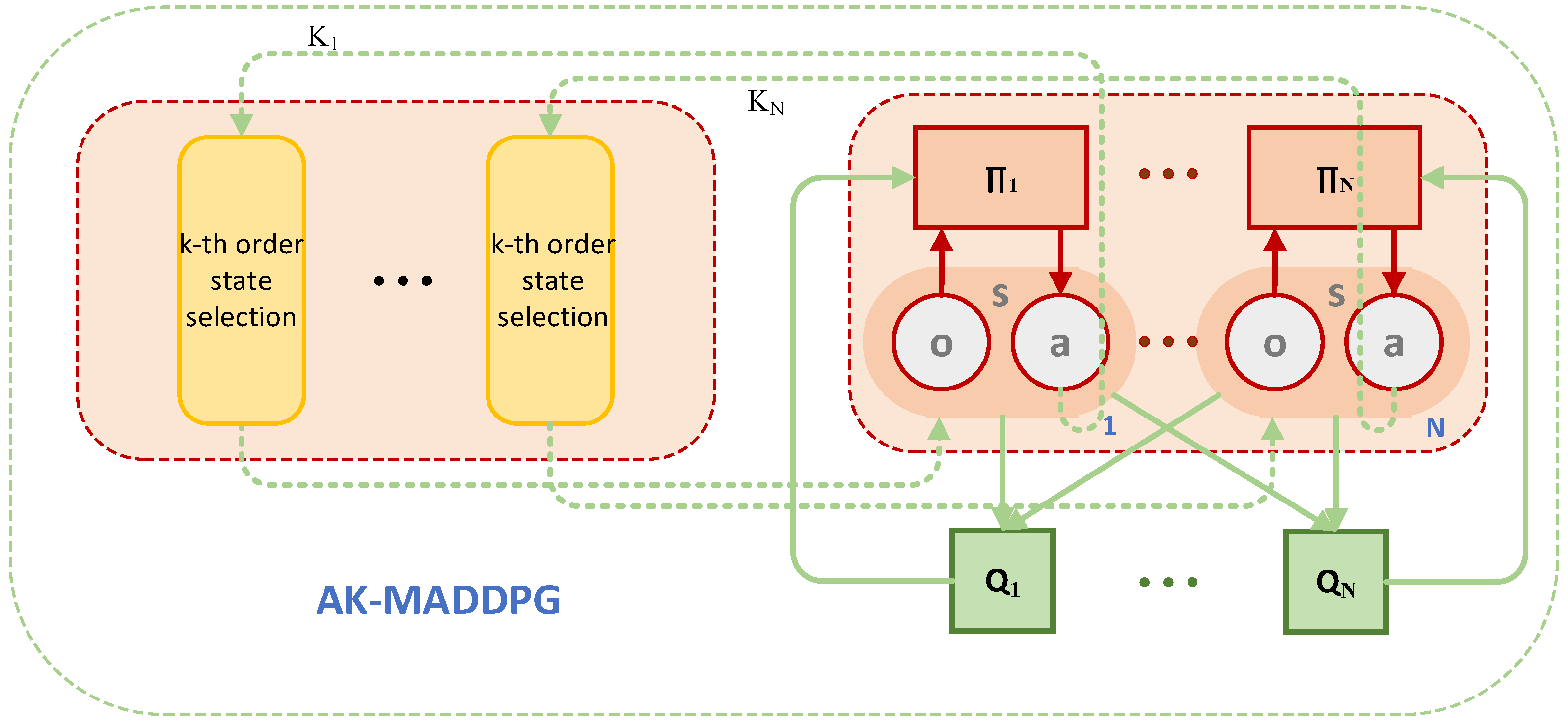 Sensors 24 03445 g005