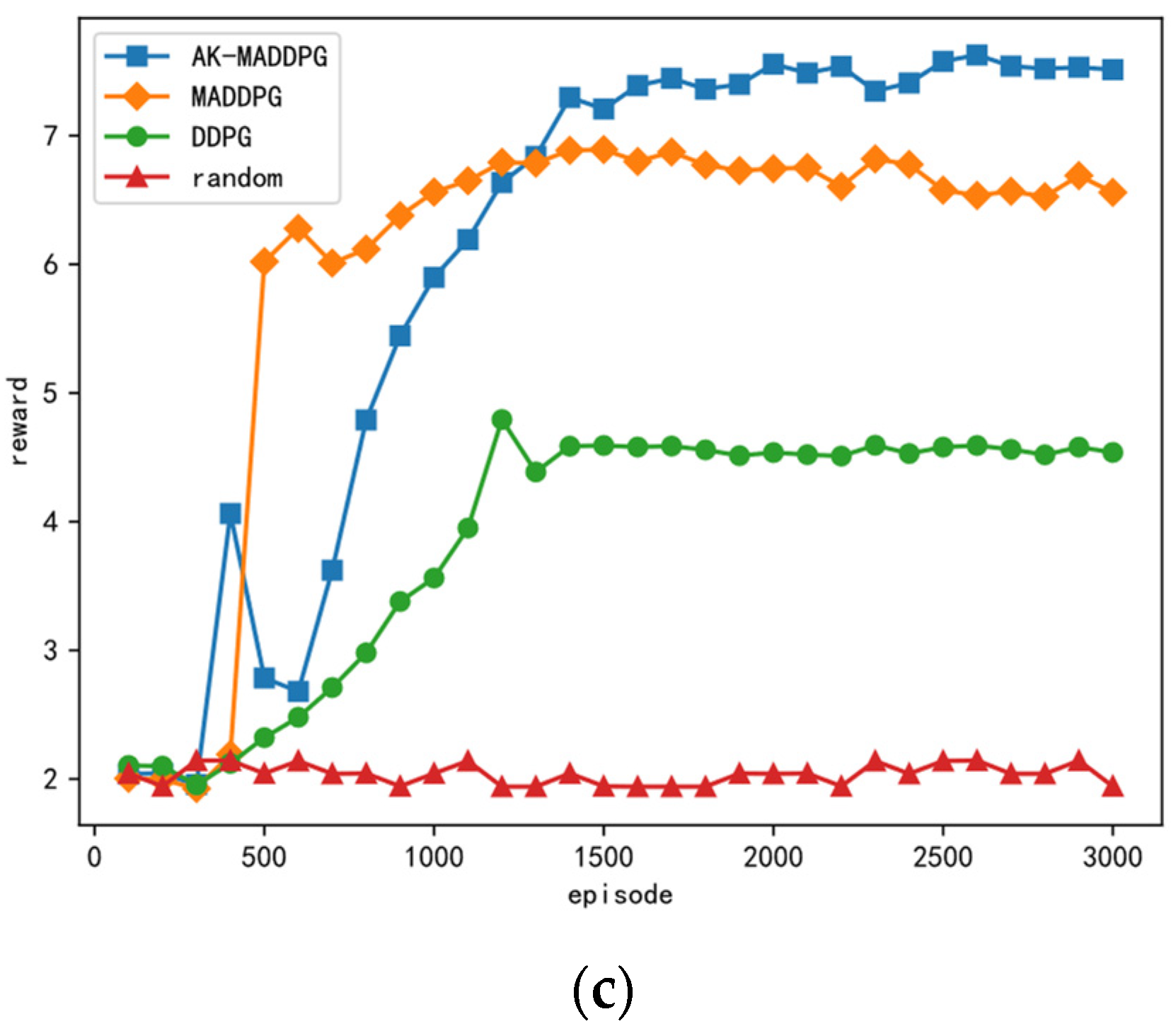 Sensors 24 03445 g008b