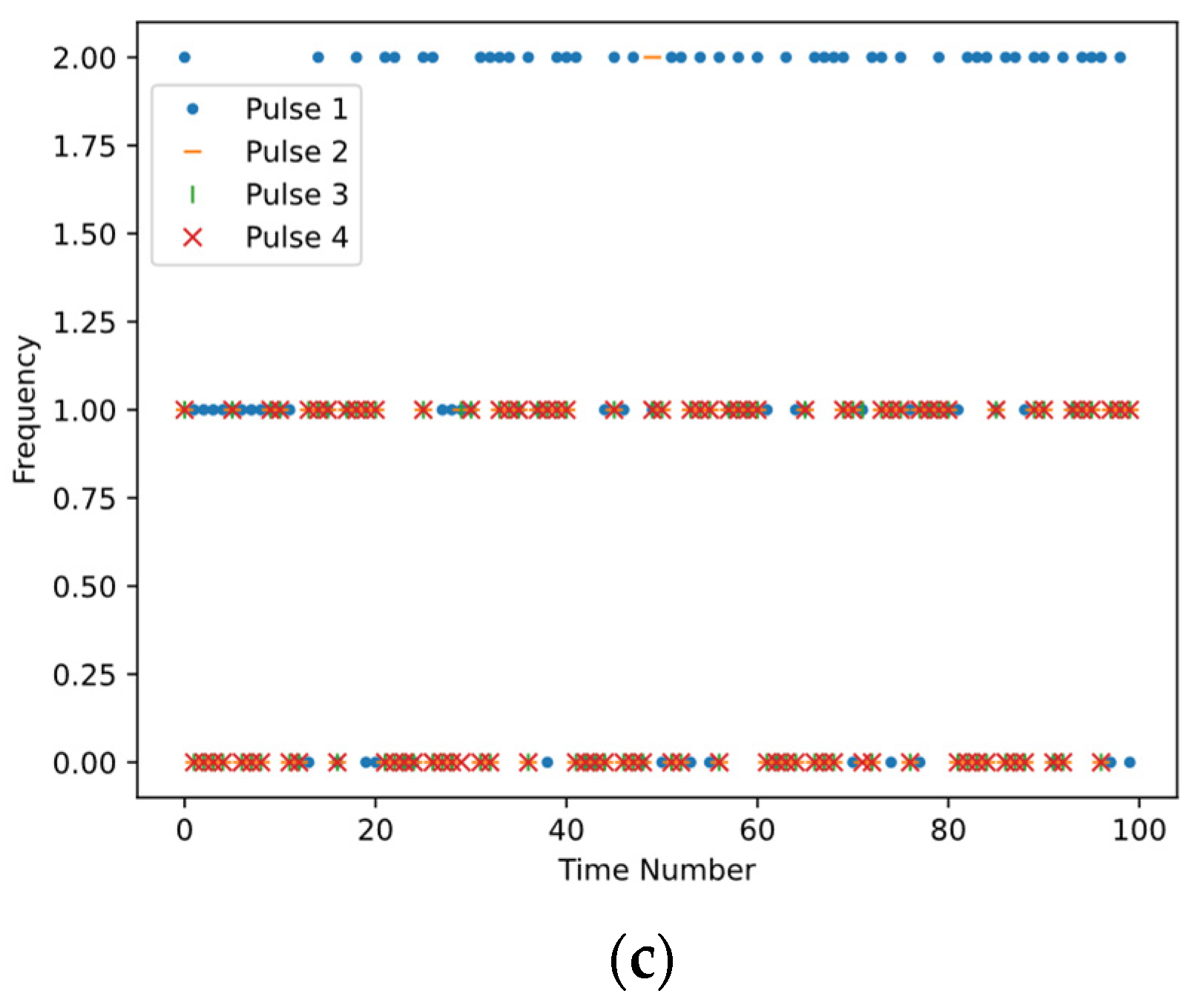 Sensors 24 03445 g009b