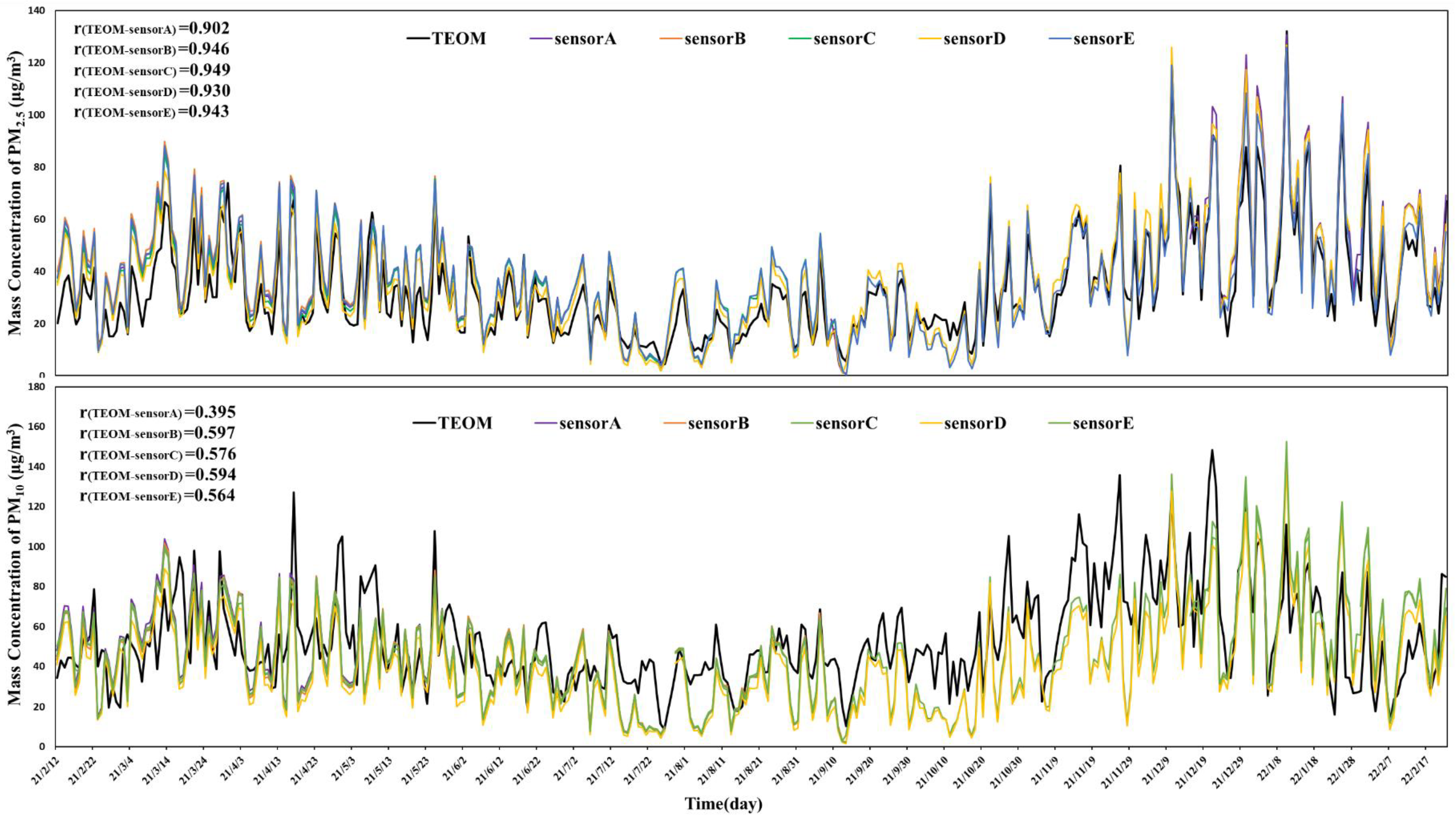Sensors 24 03448 g001