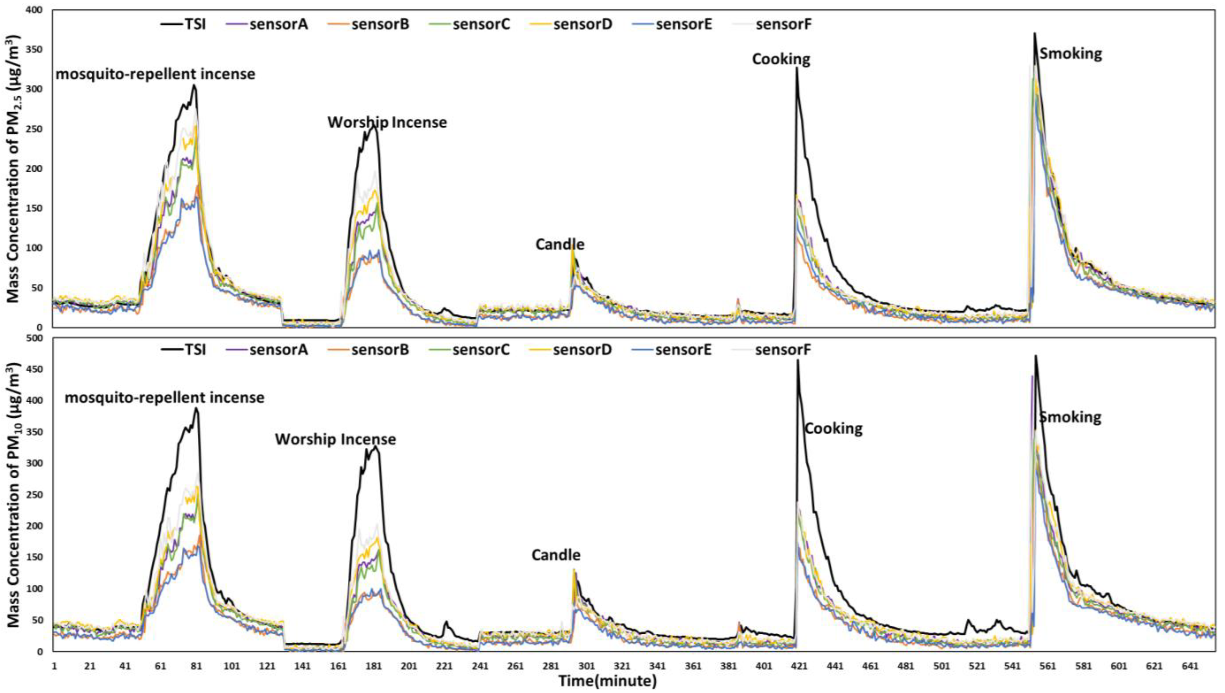 Sensors 24 03448 g002
