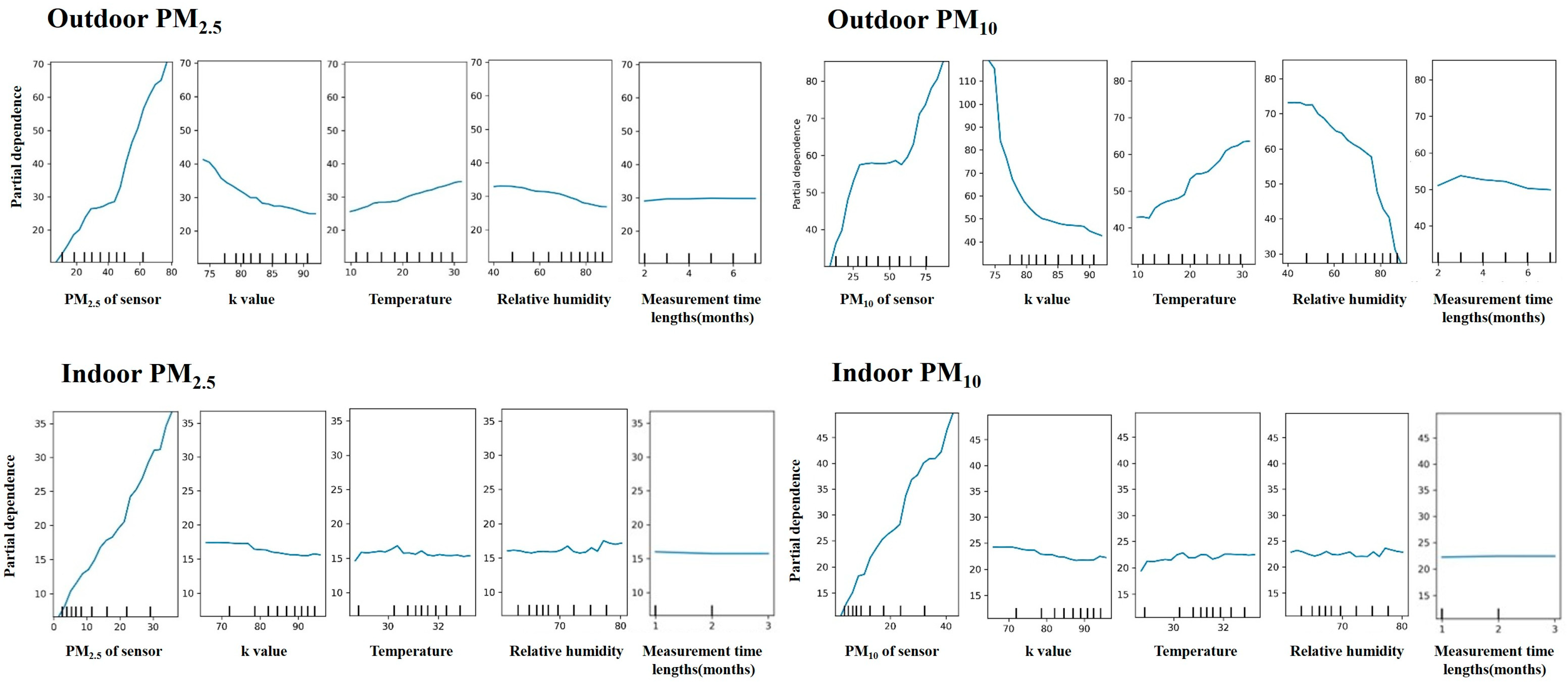 Sensors 24 03448 g004
