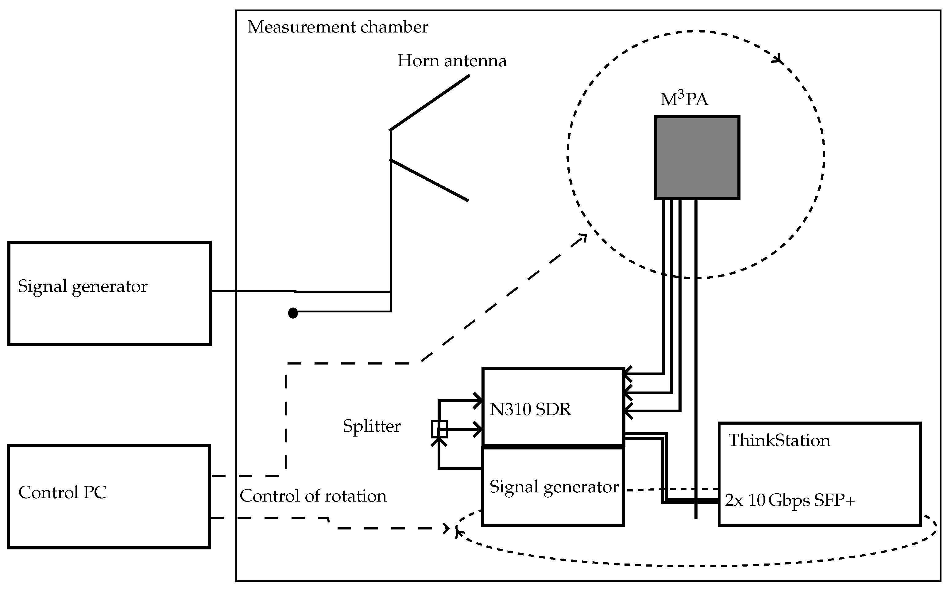Sensors 24 03452 g005