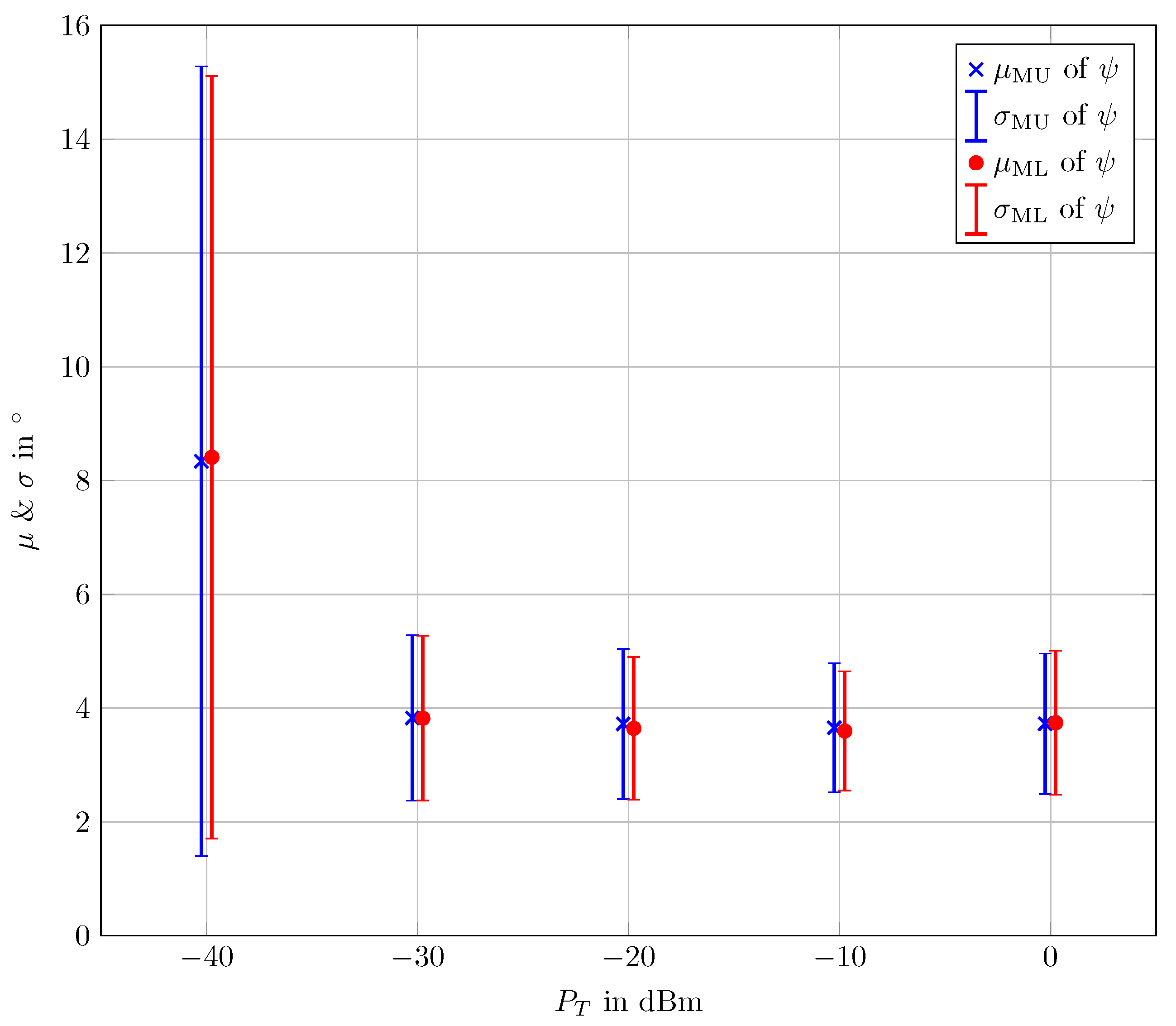 Sensors 24 03452 g007