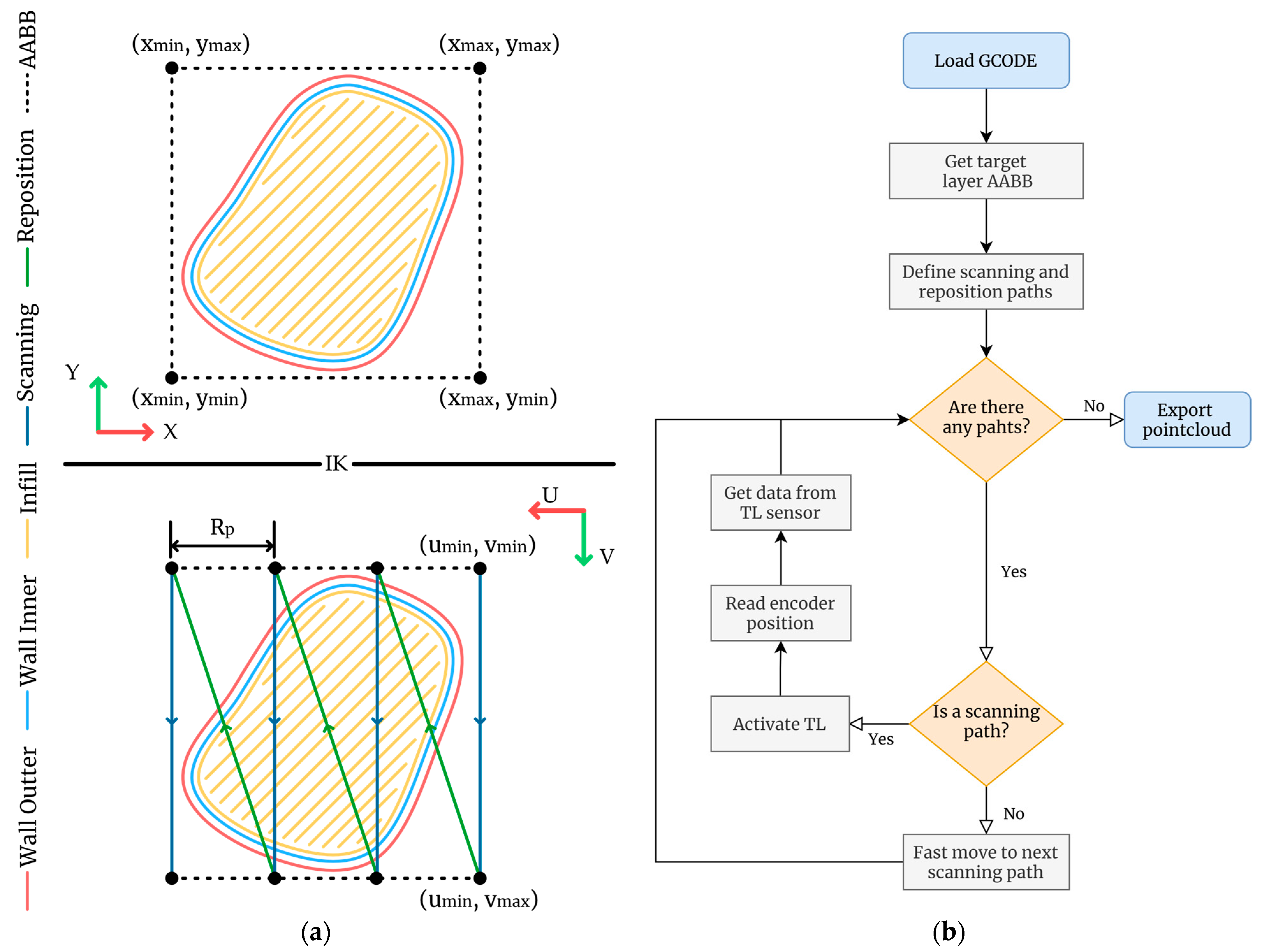 Sensors 24 03459 g005