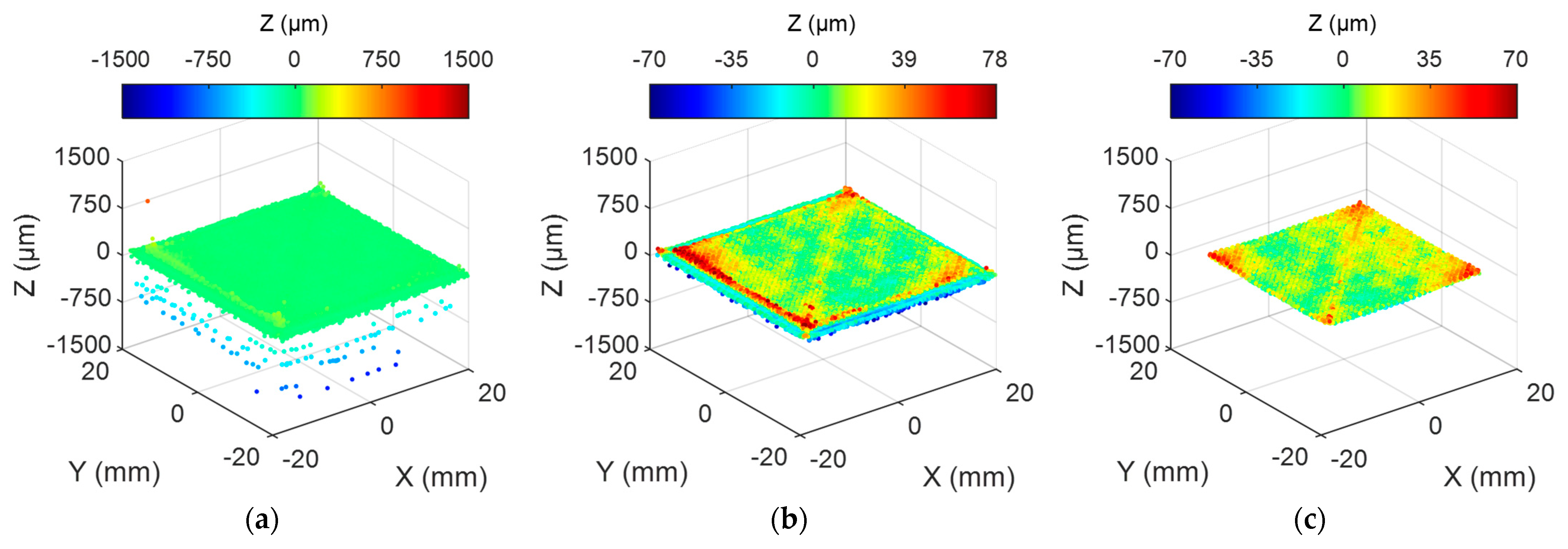 Sensors 24 03459 g006
