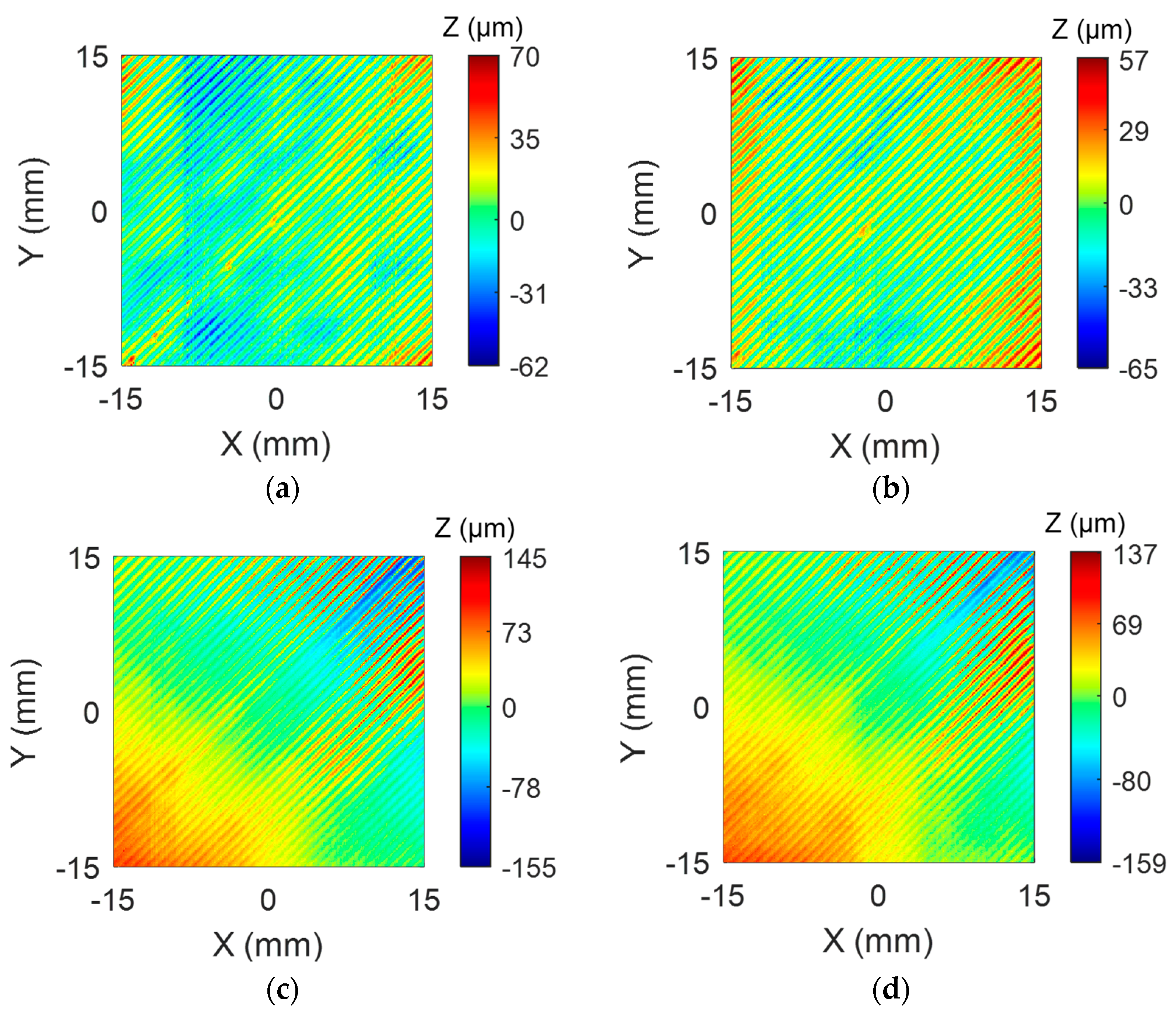 Sensors 24 03459 g009