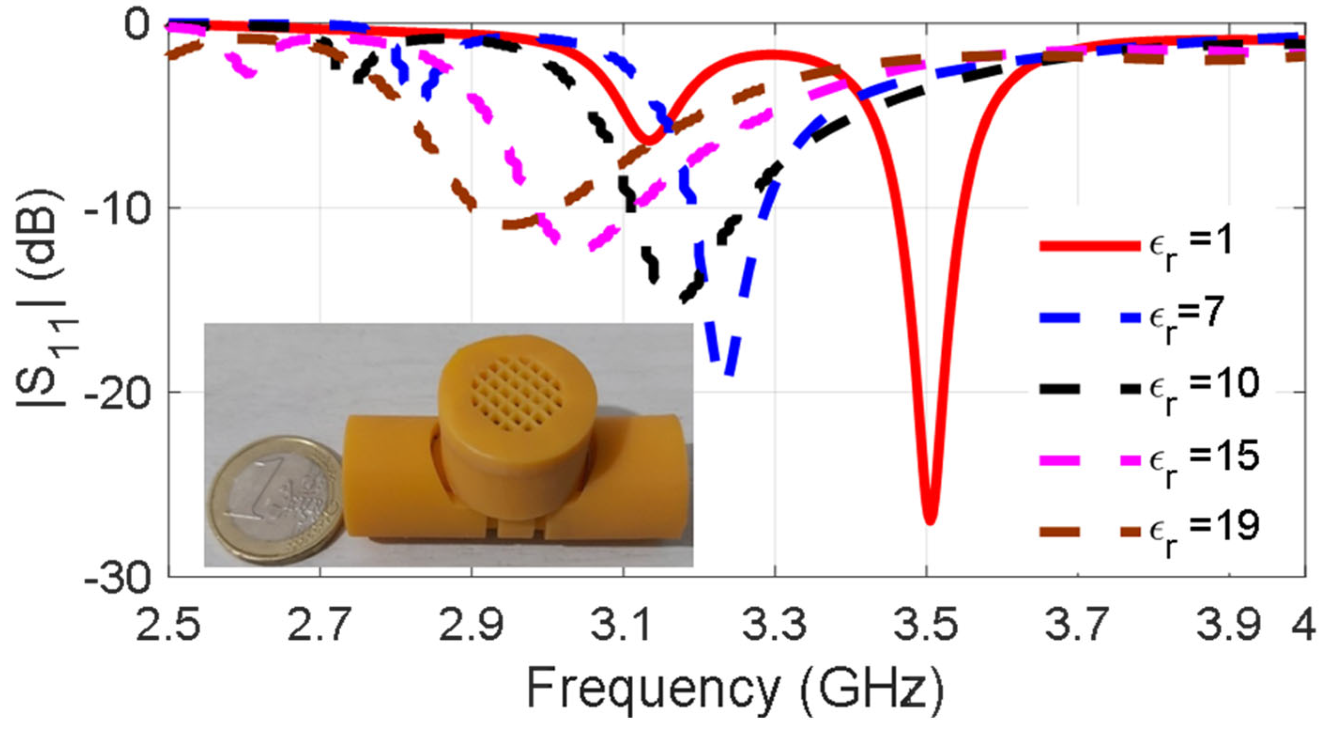 Sensors 24 03465 g003