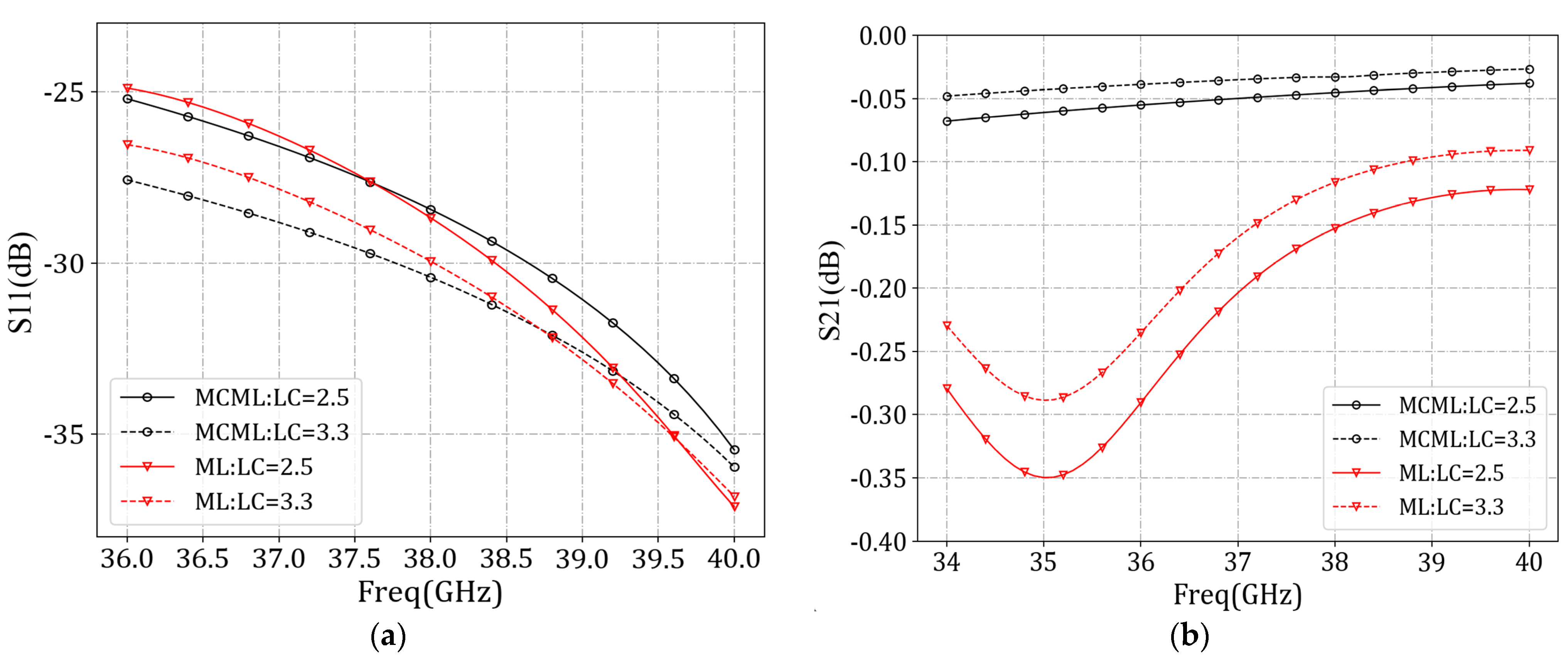 Sensors 24 03467 g003