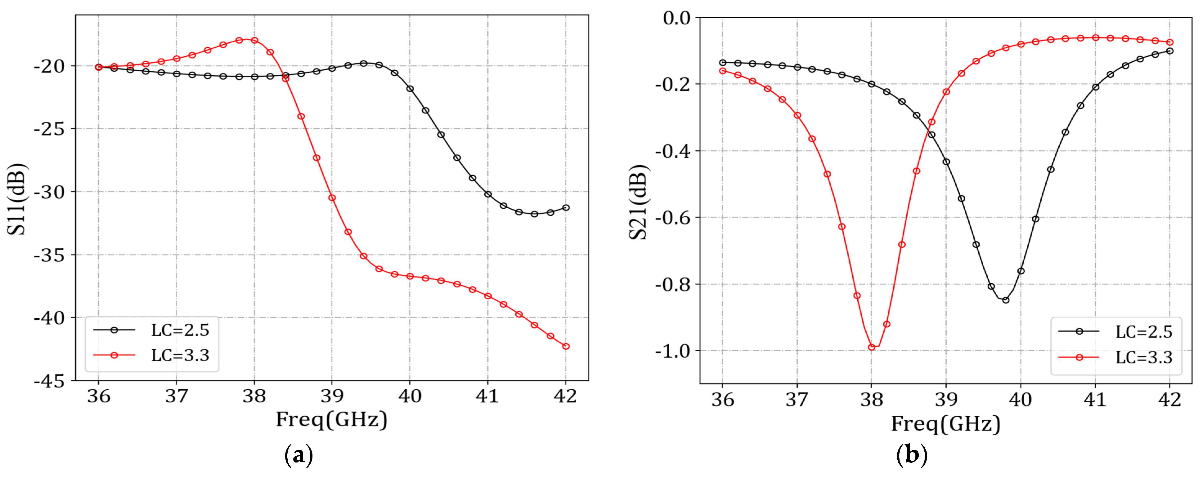 Sensors 24 03467 g005