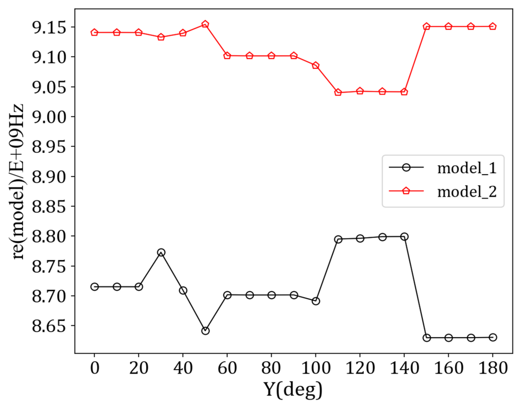 Sensors 24 03467 g006