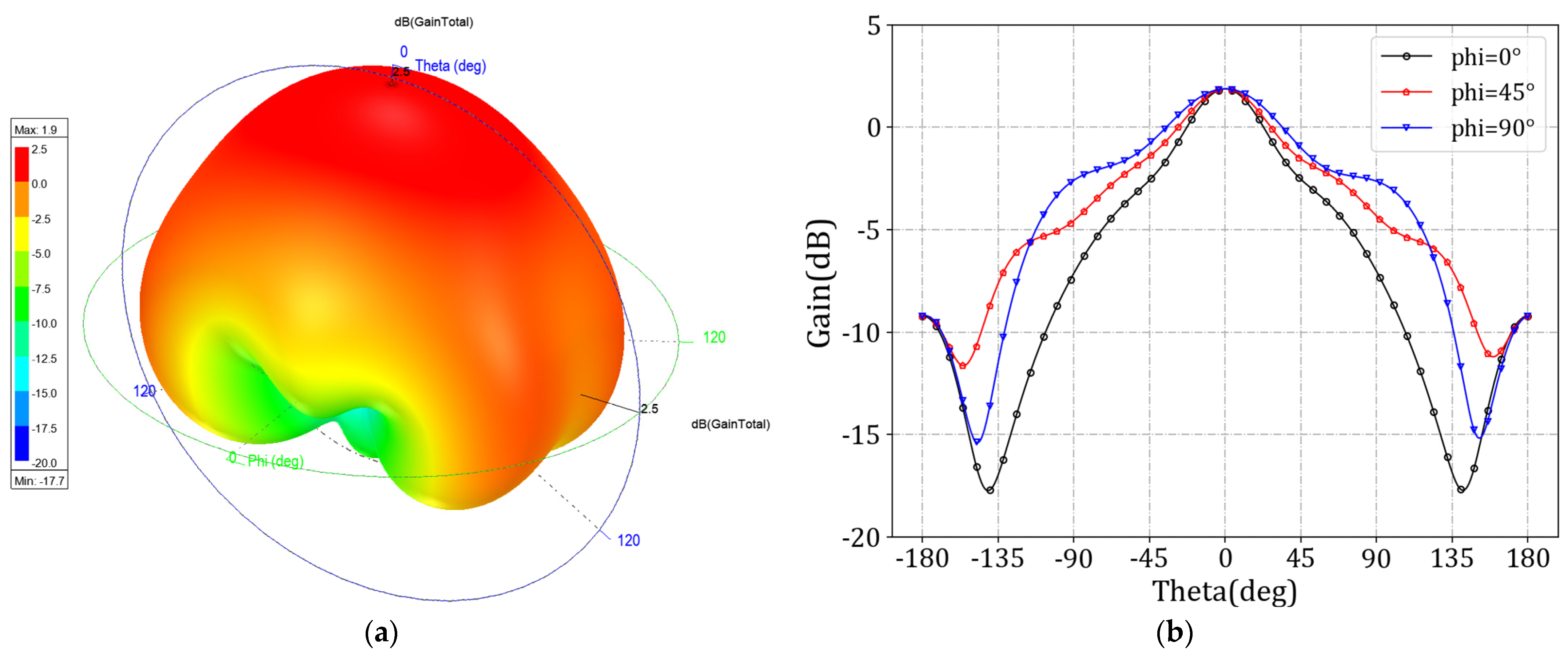 Sensors 24 03467 g007