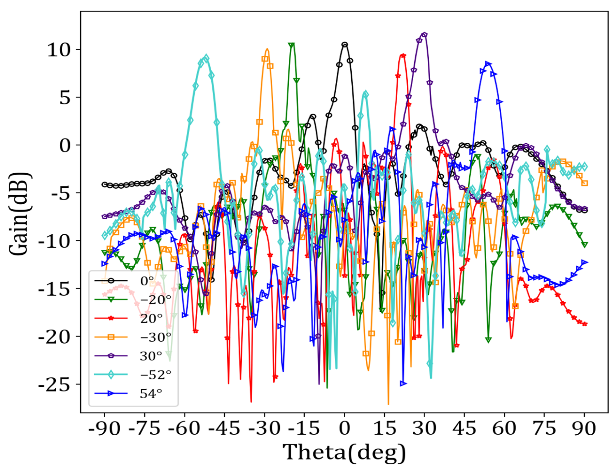 Sensors 24 03467 g009