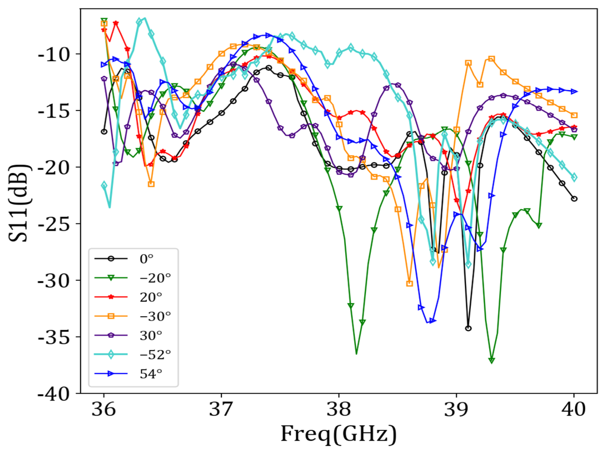 Sensors 24 03467 g010