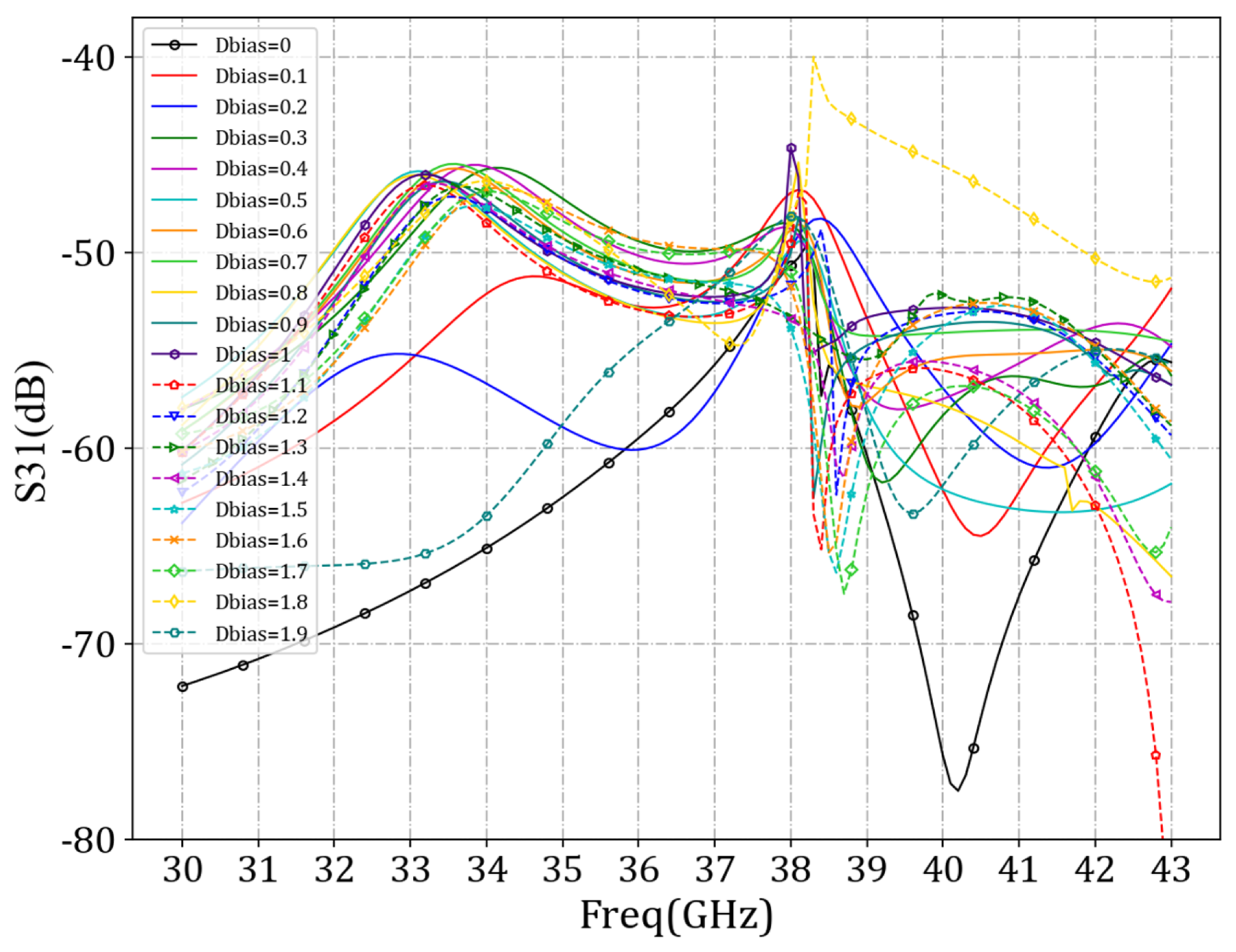 Sensors 24 03467 g013