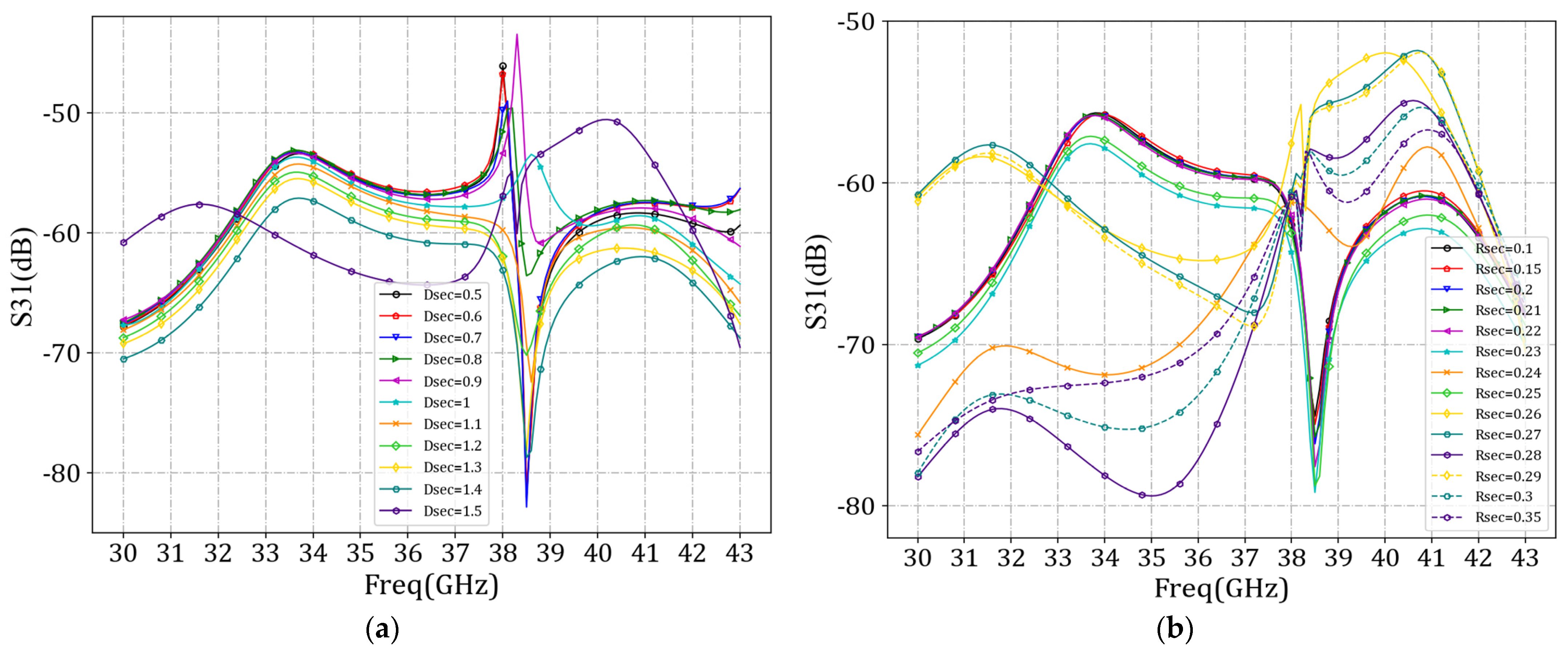 Sensors 24 03467 g015