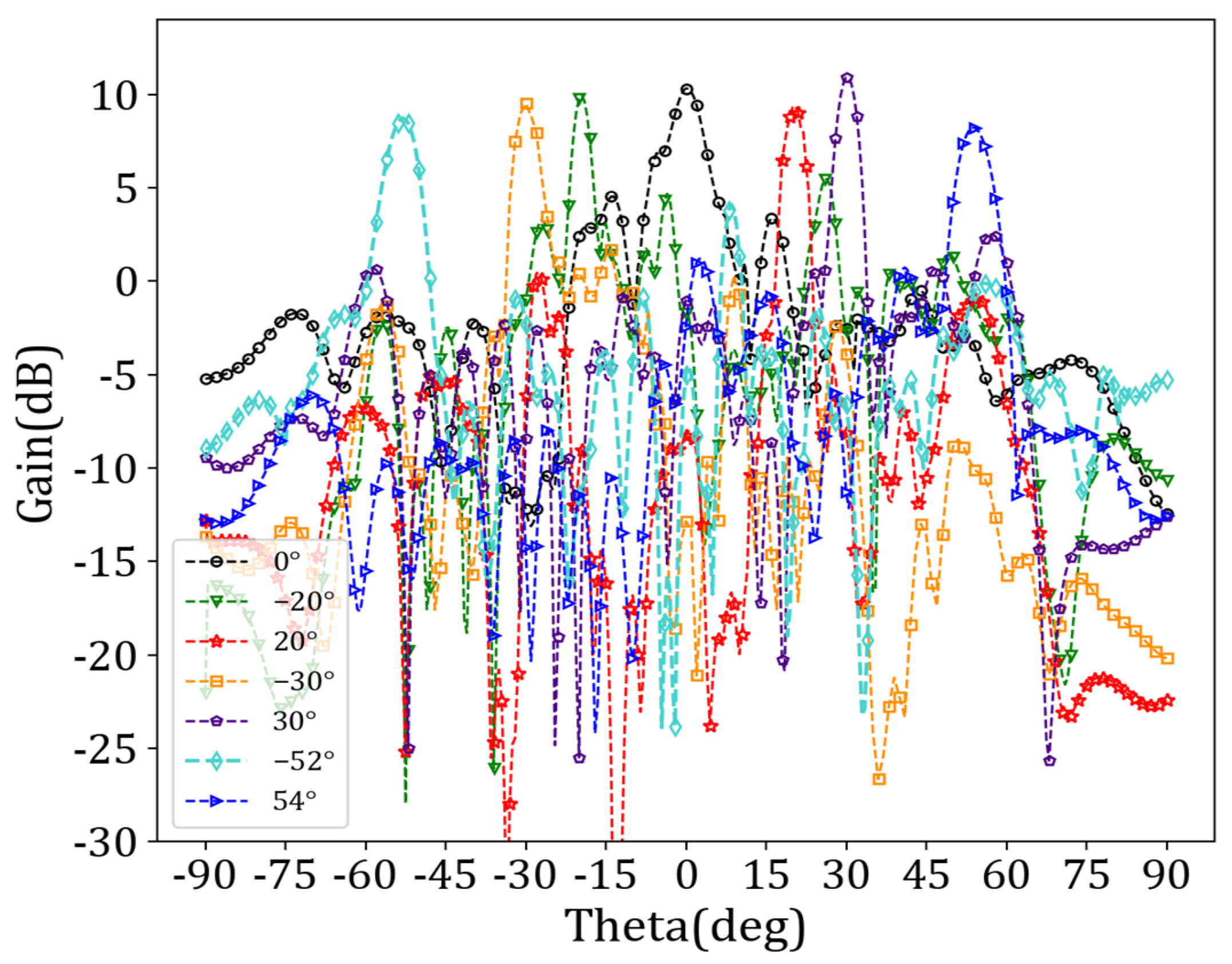Sensors 24 03467 g016