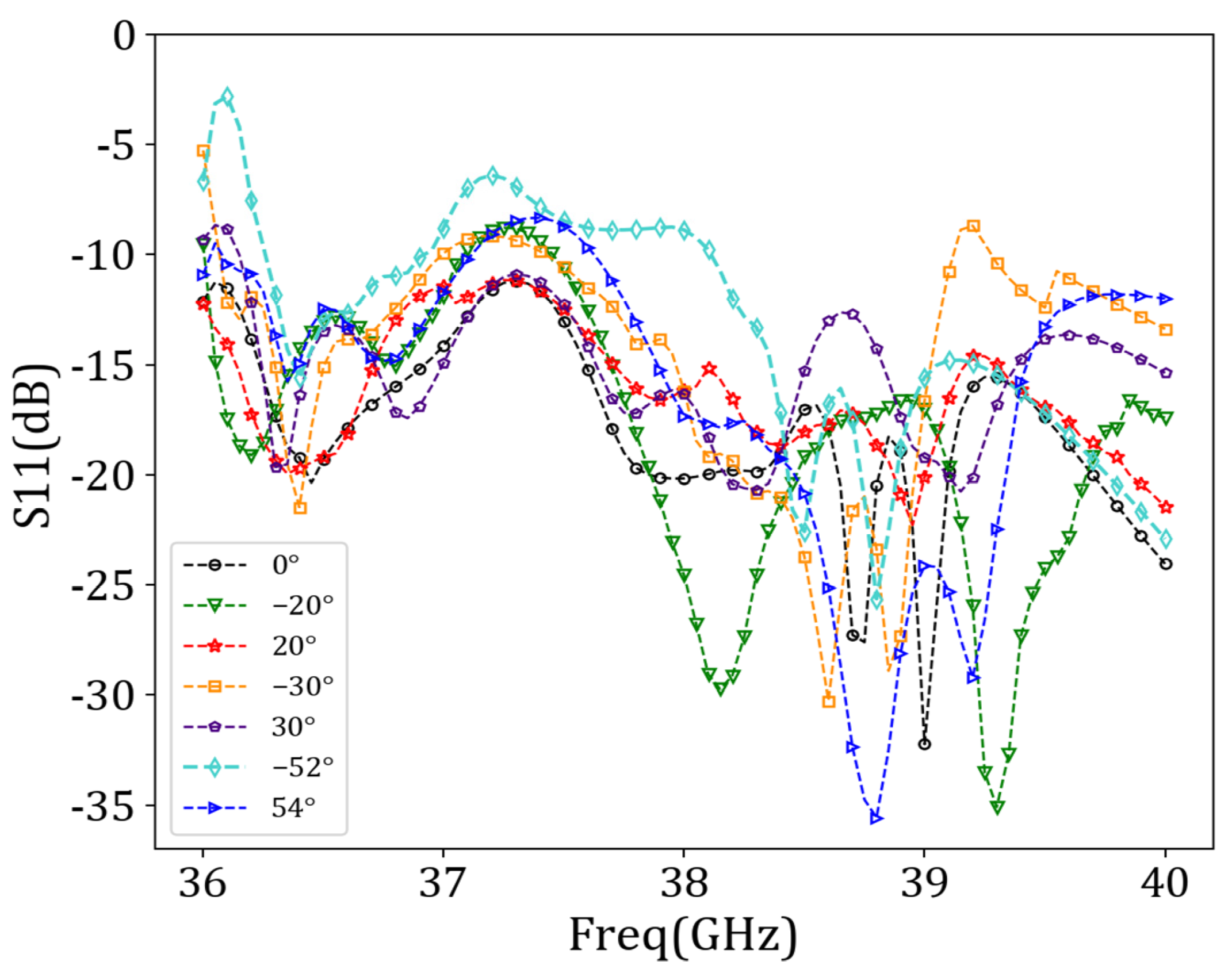 Sensors 24 03467 g017