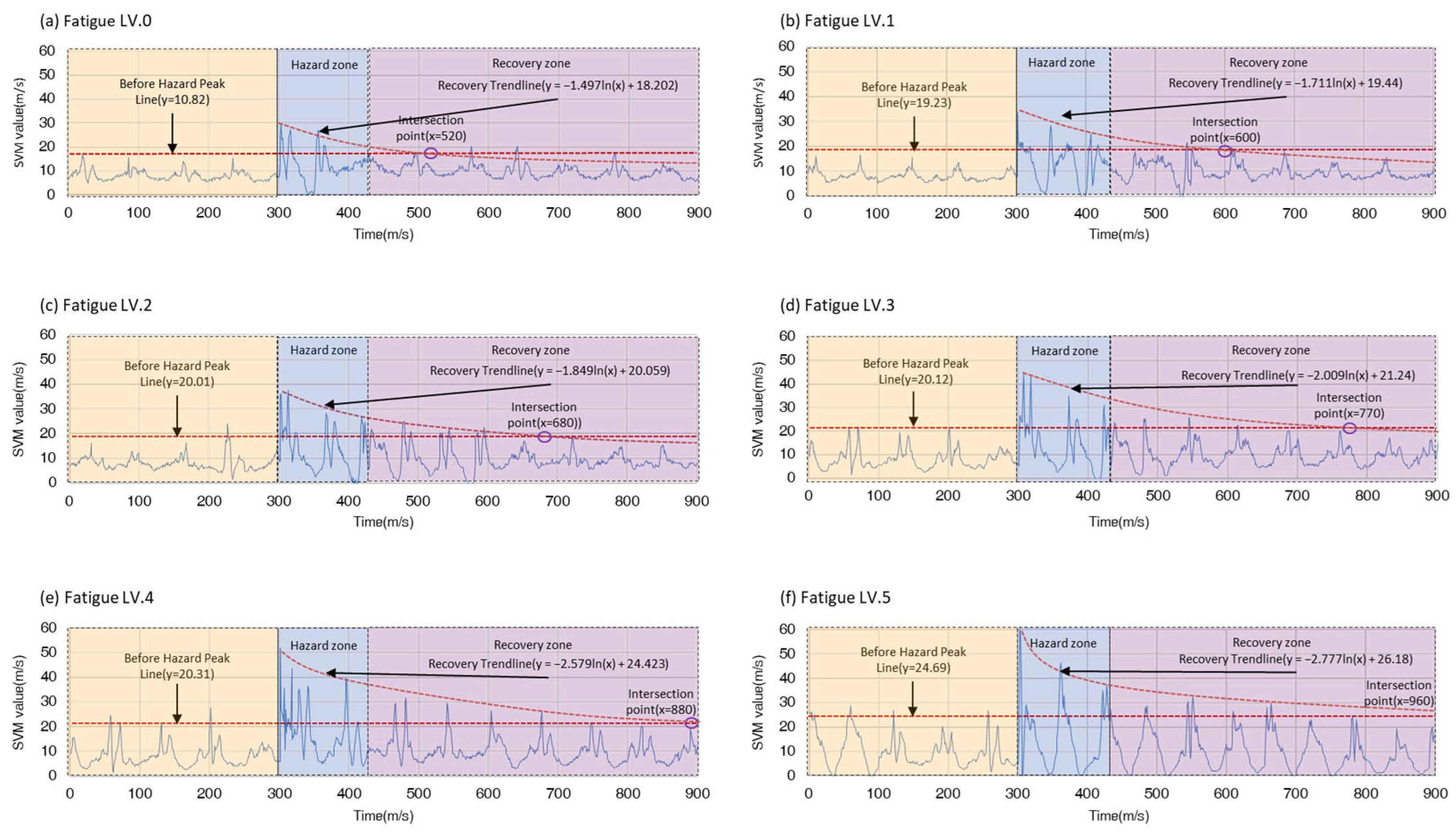 Sensors 24 03469 g007