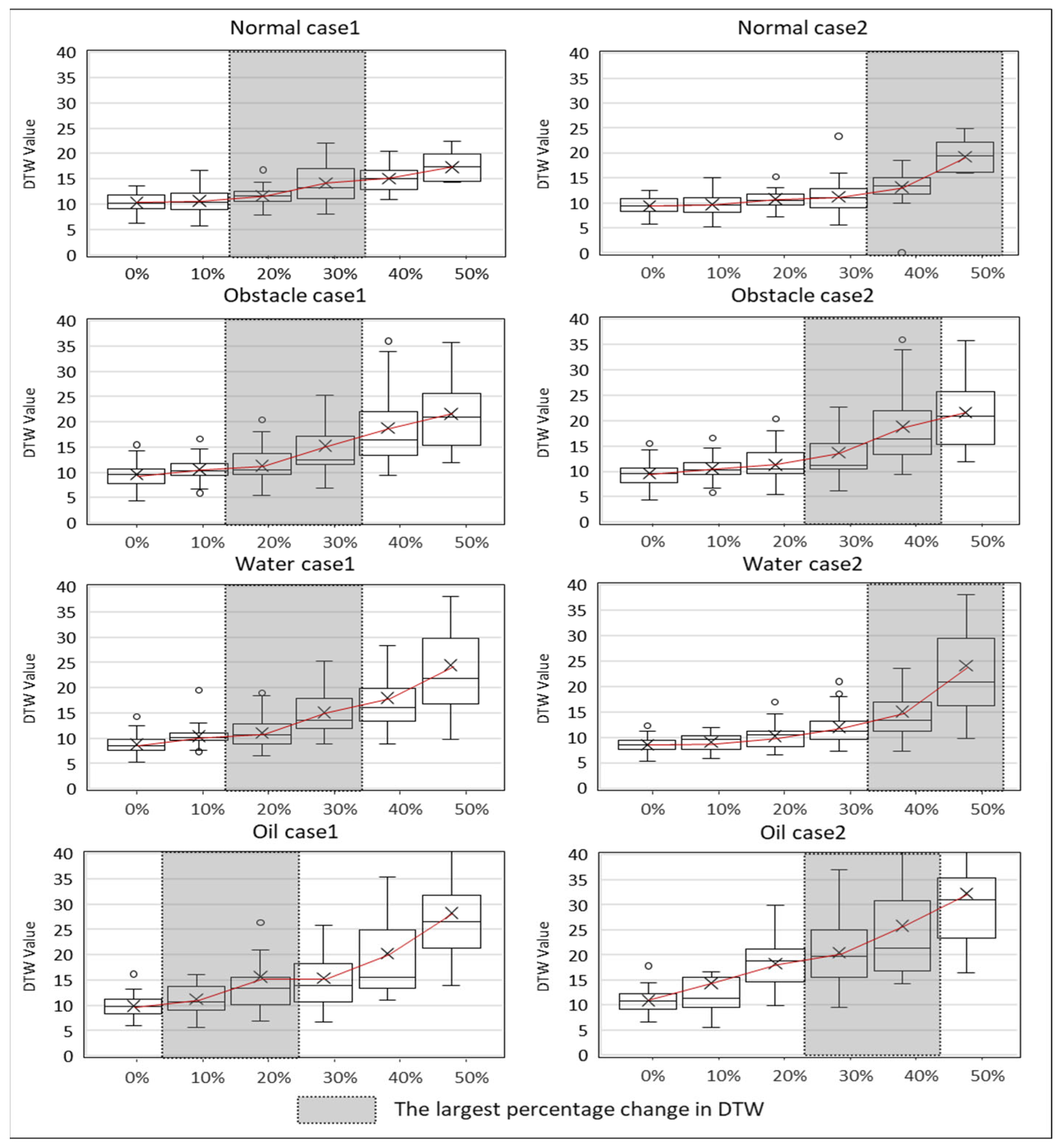 Sensors 24 03469 g009