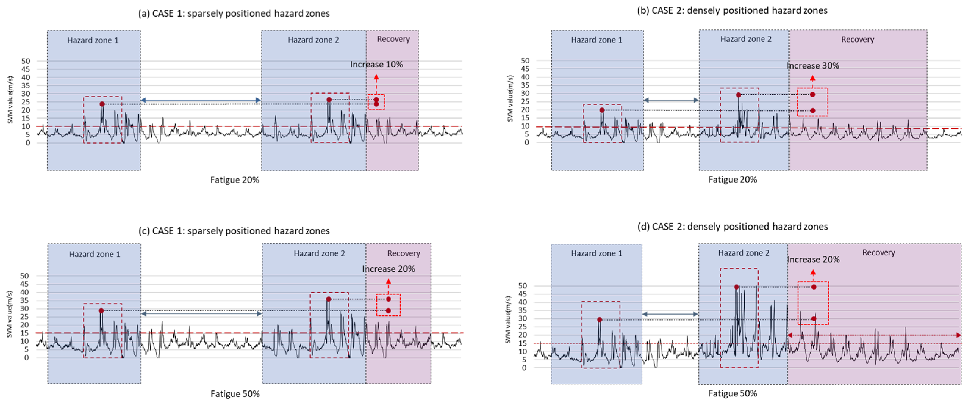Sensors 24 03469 g010