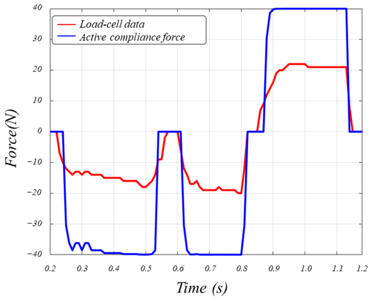 Sensors 24 03470 g009