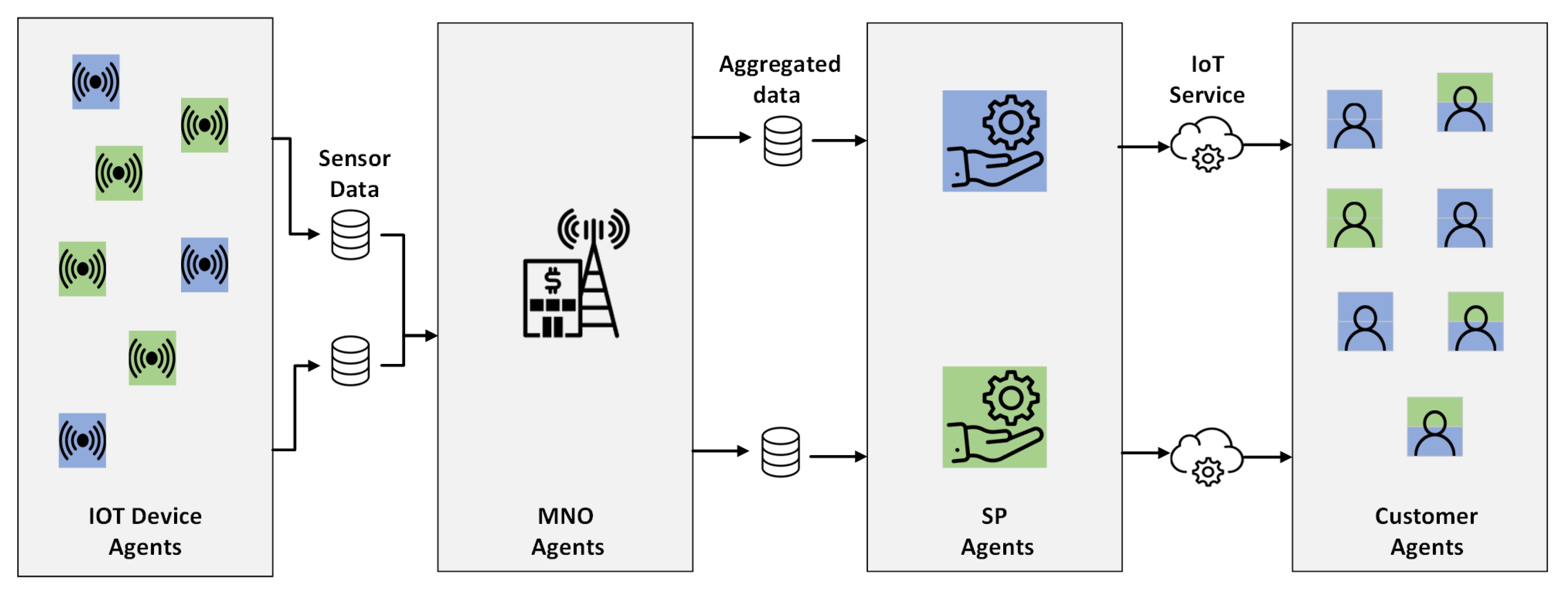 Sensors 24 03471 g001