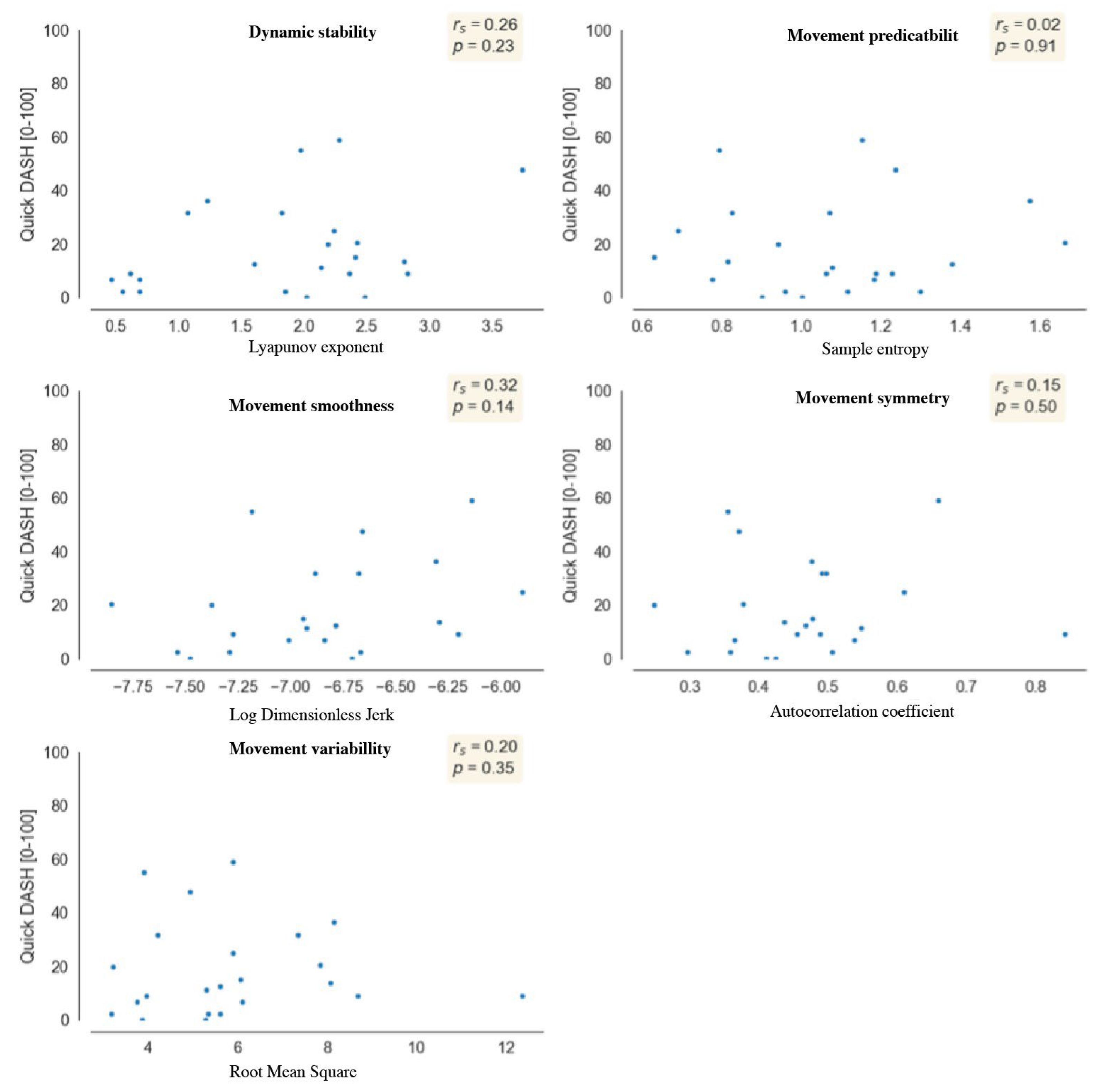Sensors 24 03472 g003